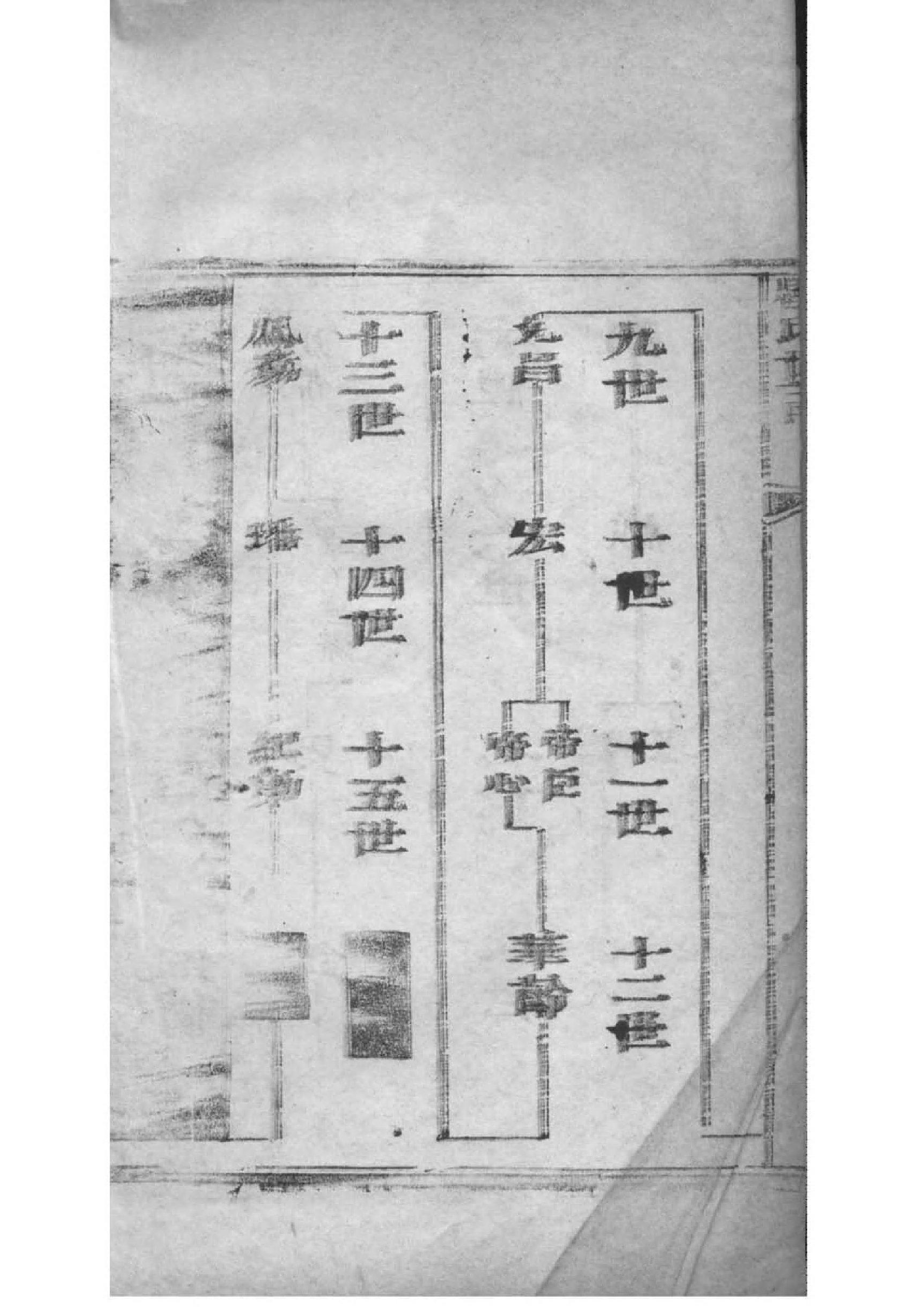2144[甘肃永登]鲁氏世谱_002_第3页