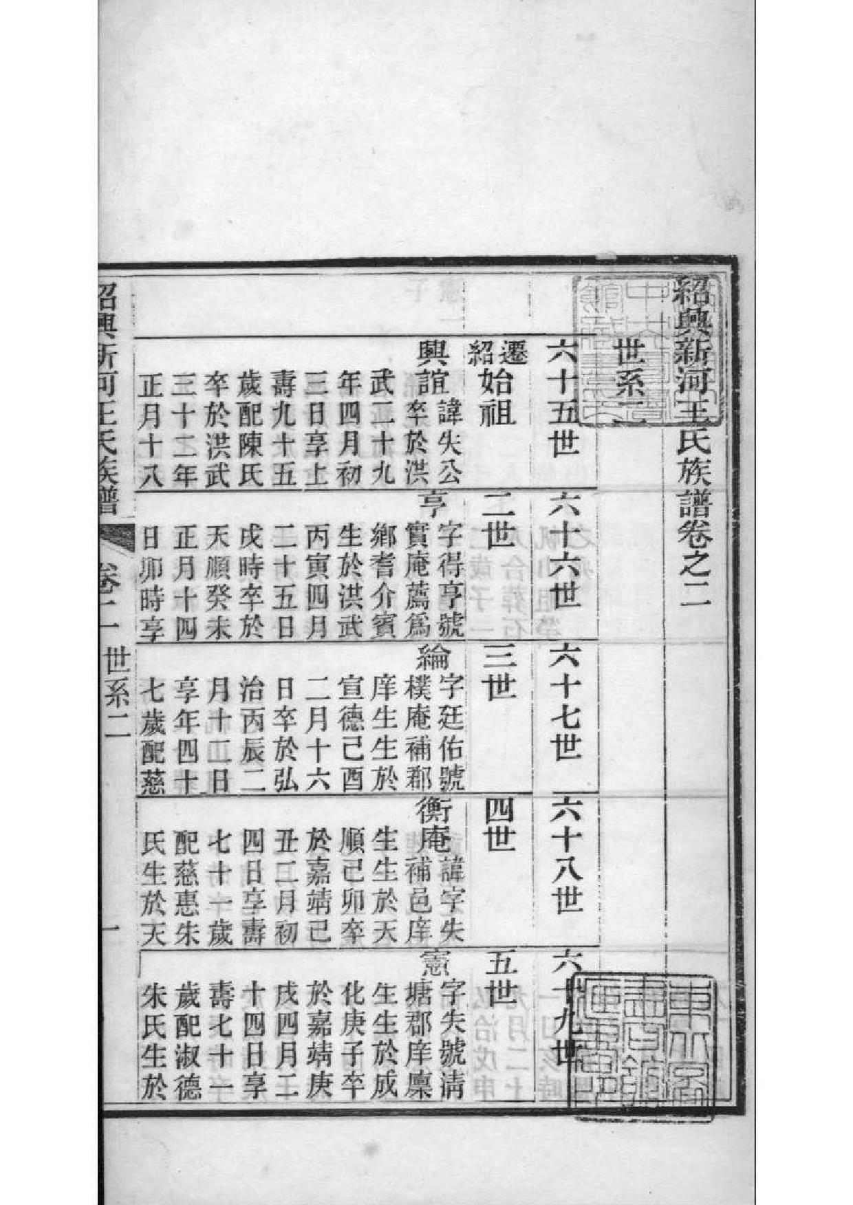 2146[浙江绍兴]绍兴新河王氏族谱_002_第2页