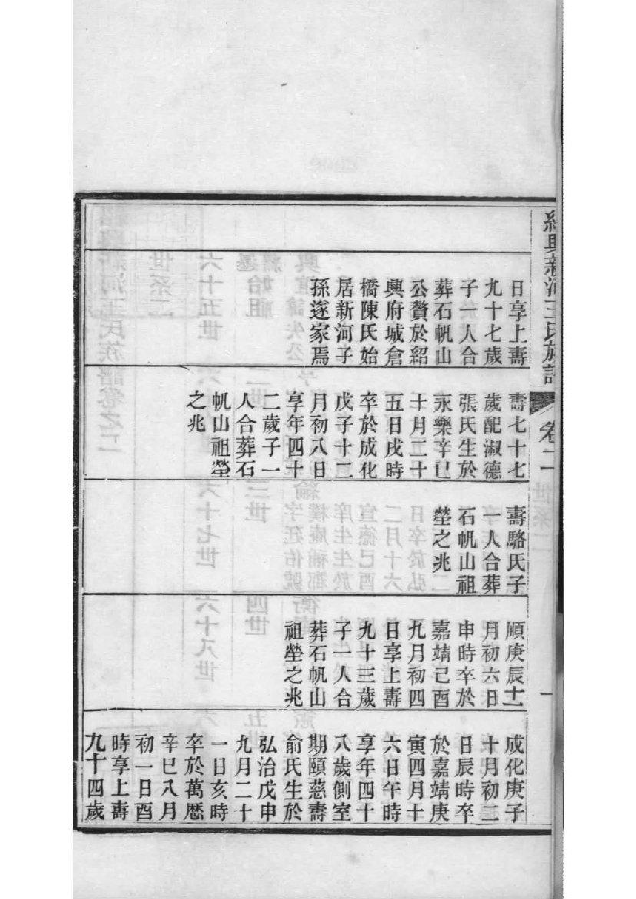 2146[浙江绍兴]绍兴新河王氏族谱_002_第3页