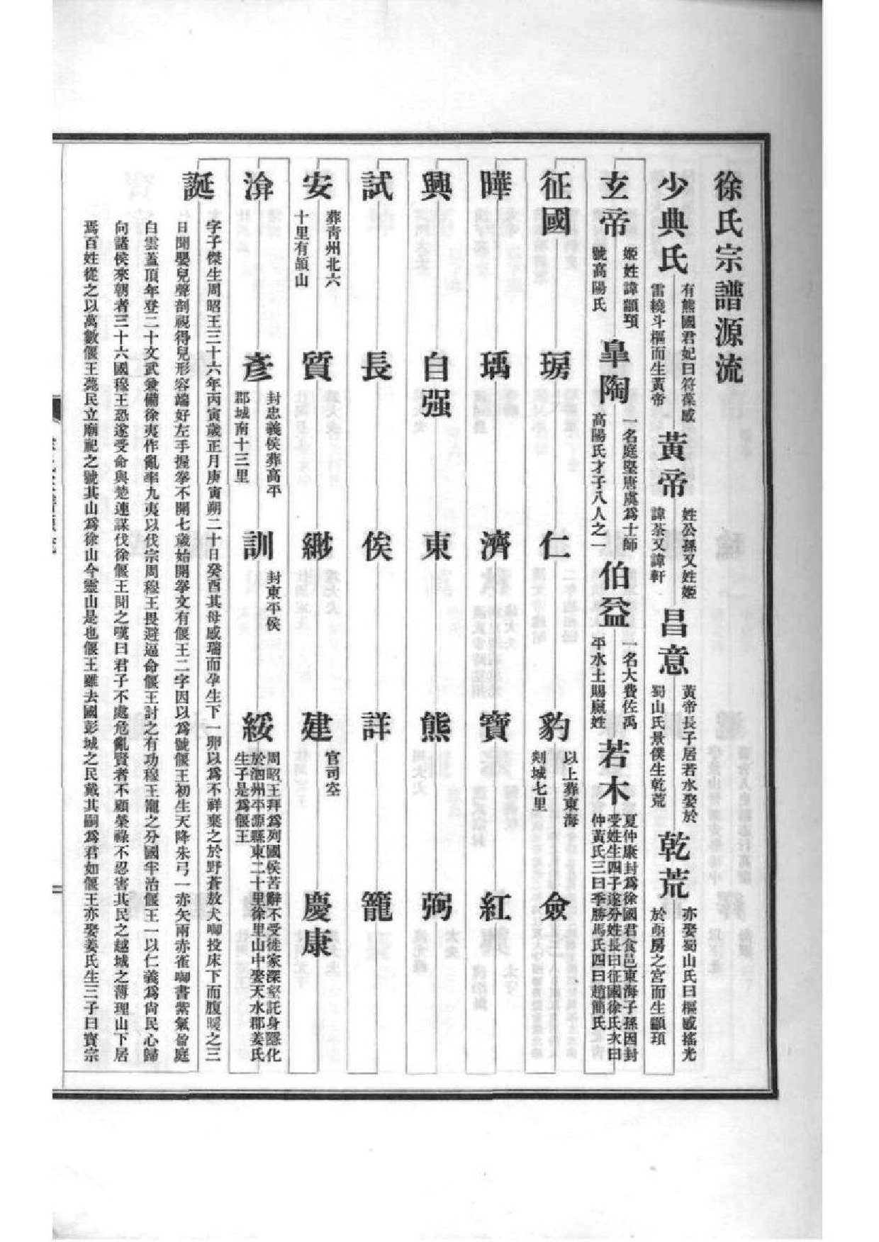 2147[江苏南京]徐氏宗谱_002_第3页