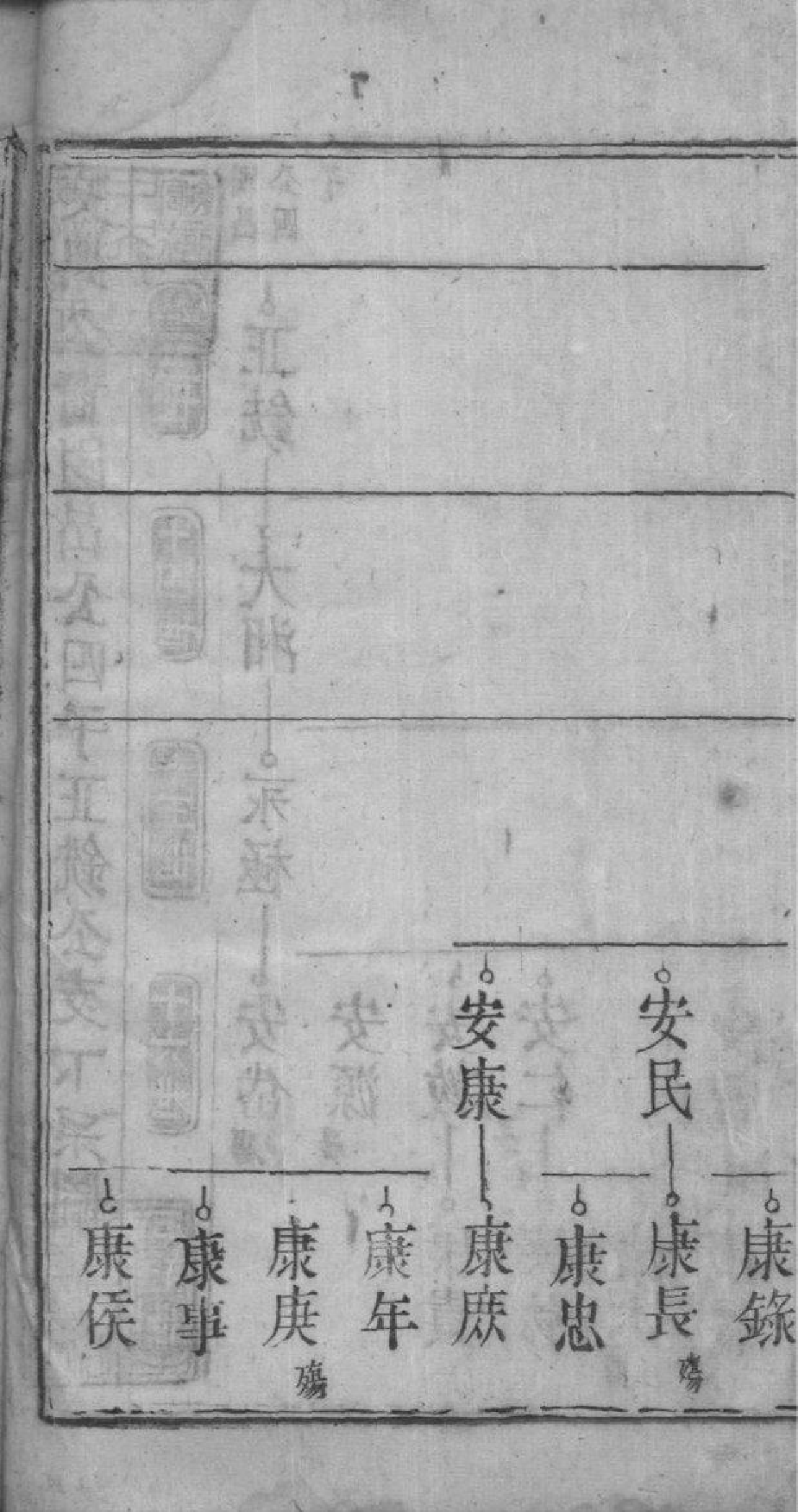 2149[安徽桐城]日公冲程氏宗谱_013_第3页
