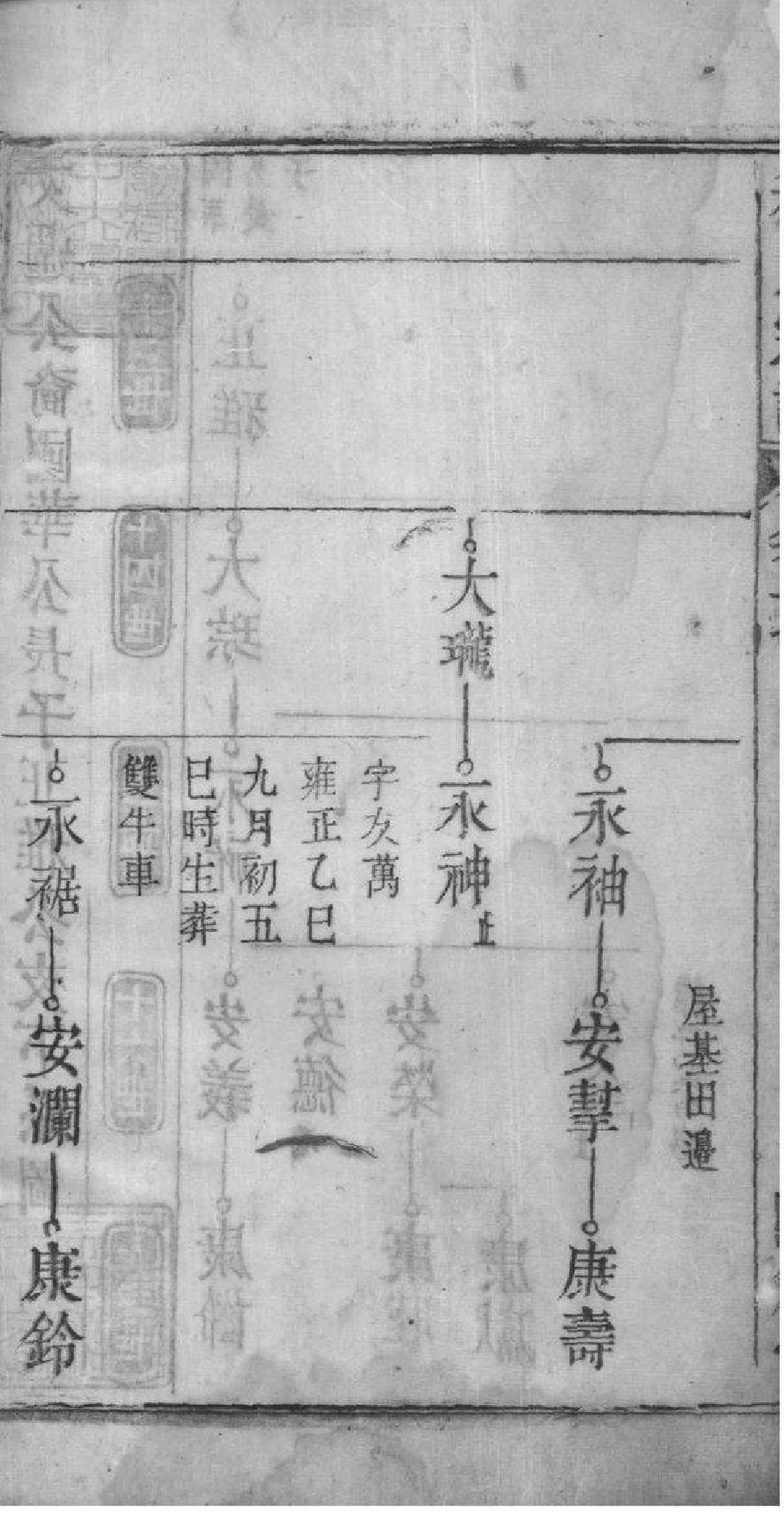 2149[安徽桐城]日公冲程氏宗谱_018_第3页