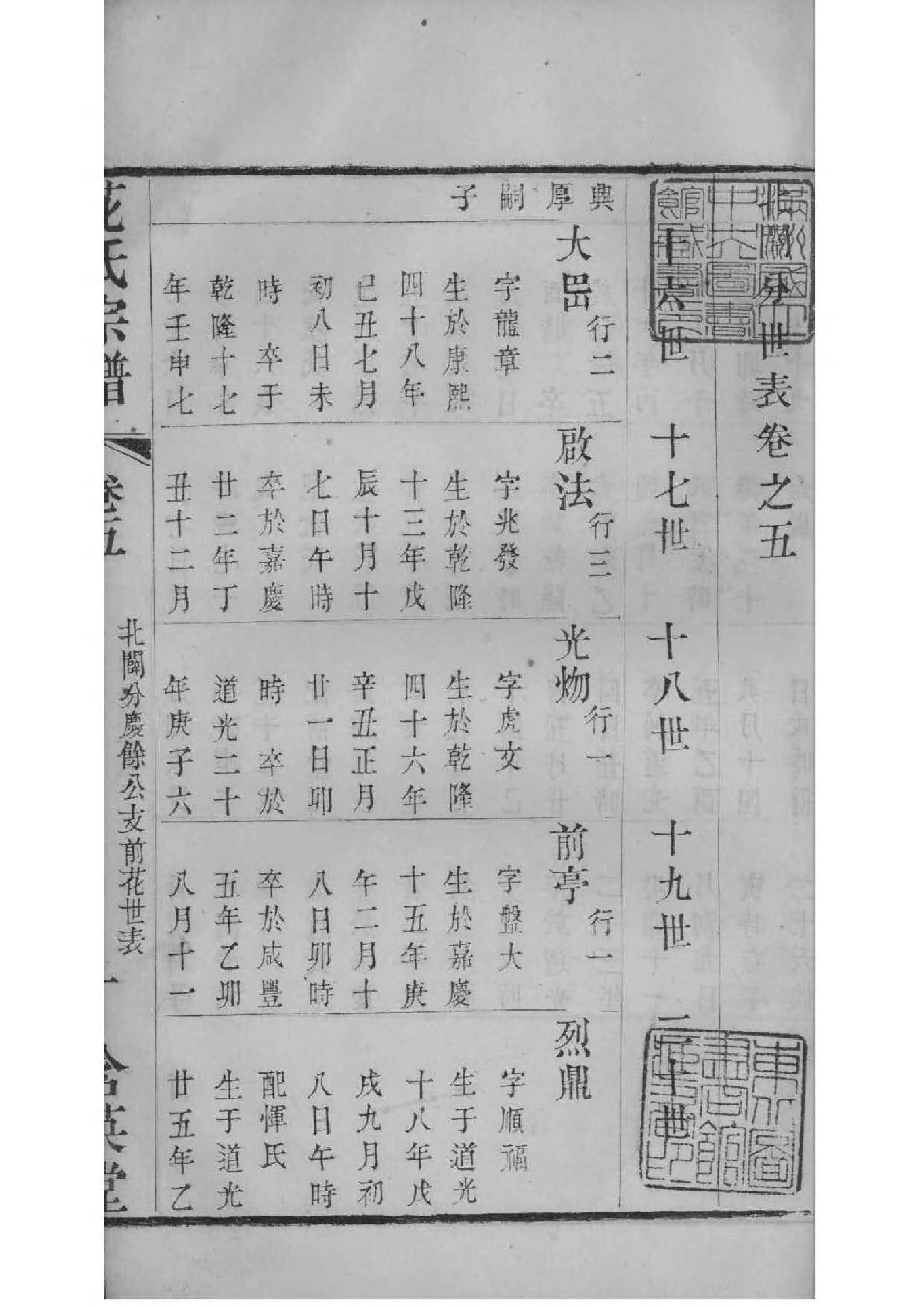 2091[江苏常州]花氏宗谱_005_第2页