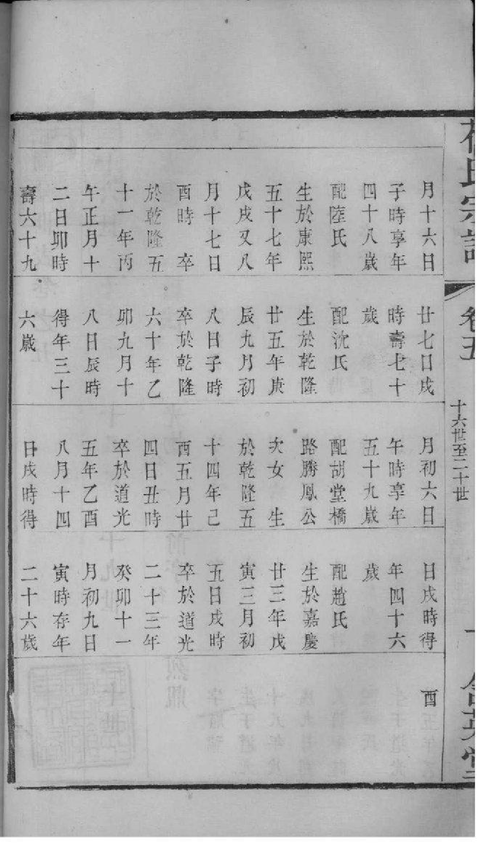 2091[江苏常州]花氏宗谱_005_第3页