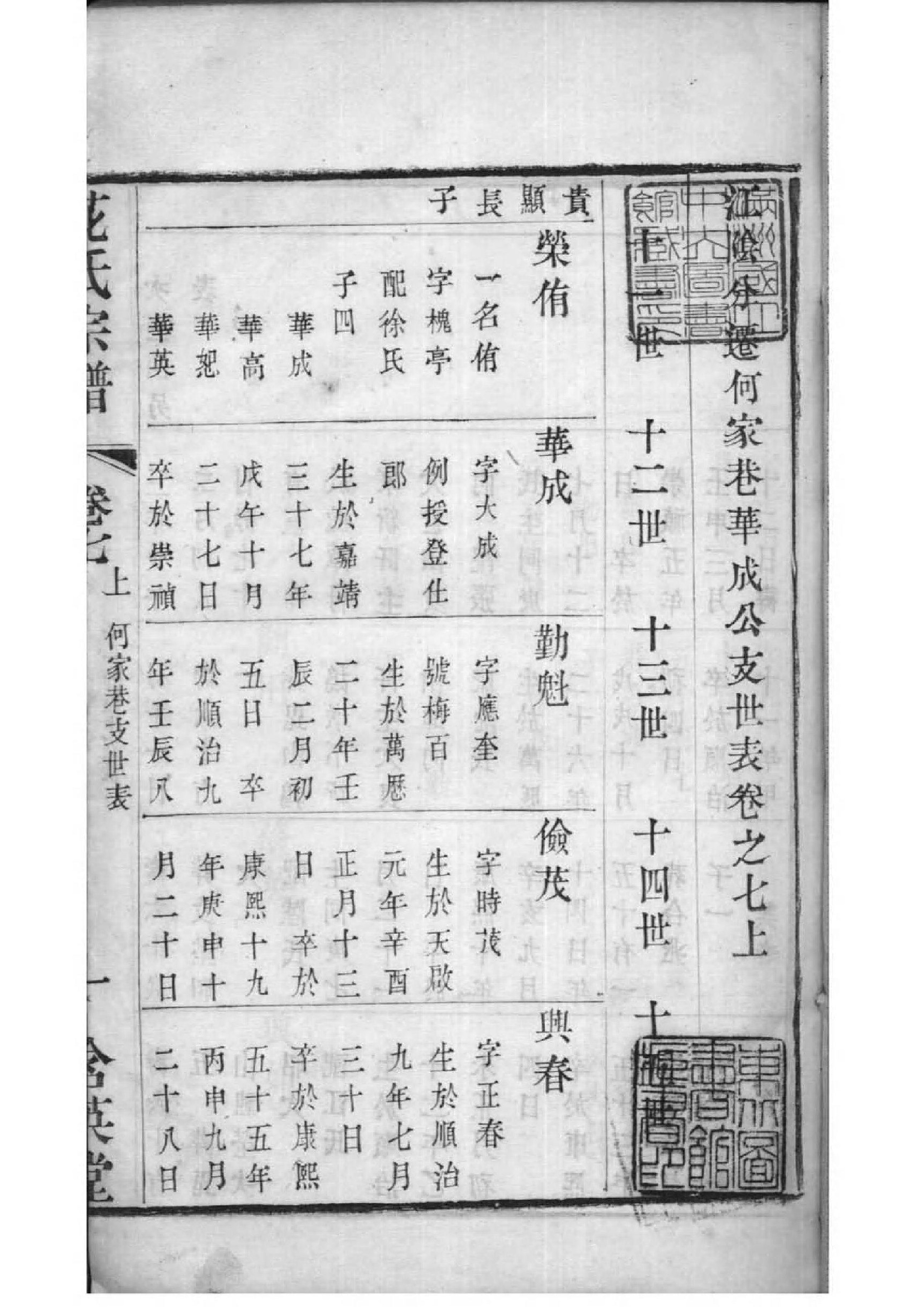 2091[江苏常州]花氏宗谱_007_第2页