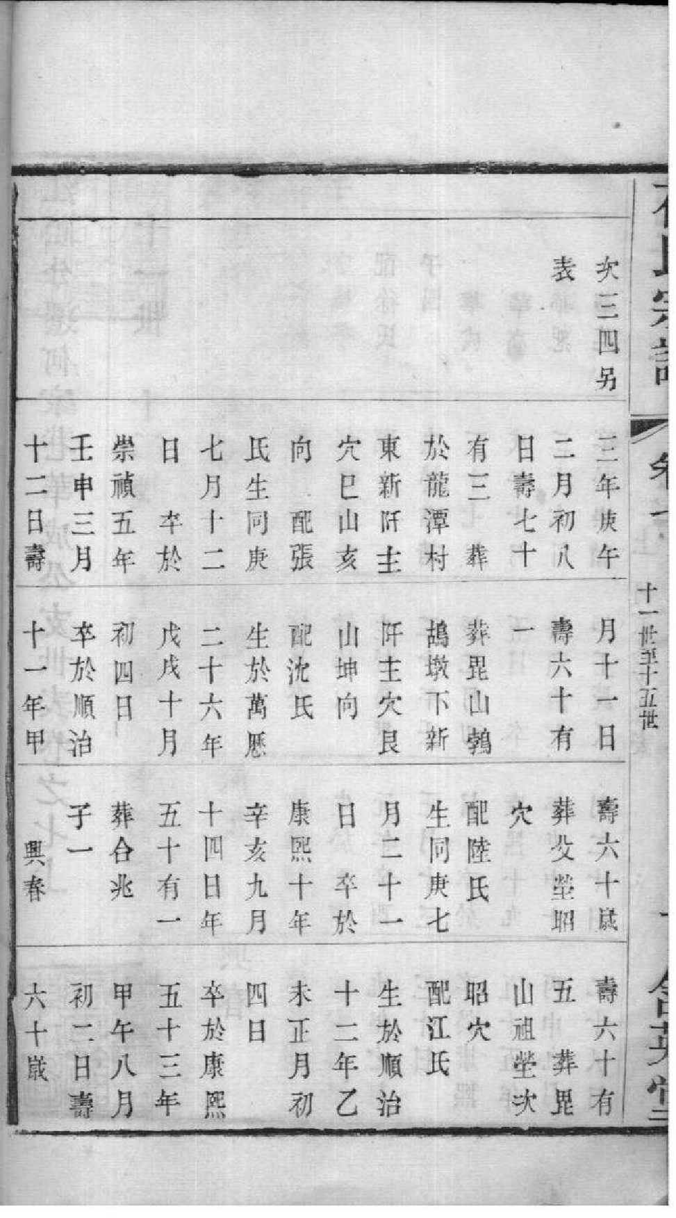 2091[江苏常州]花氏宗谱_007_第3页