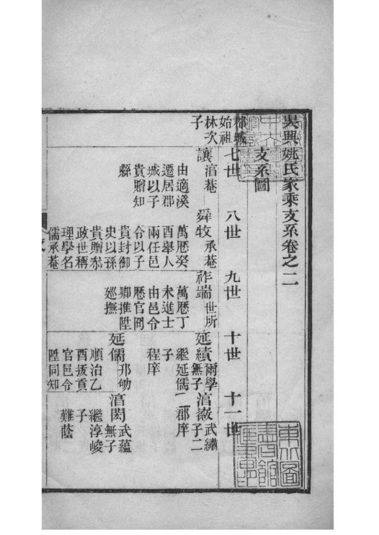 2095[浙江湖州]吴兴姚氏家乘_002_第2页