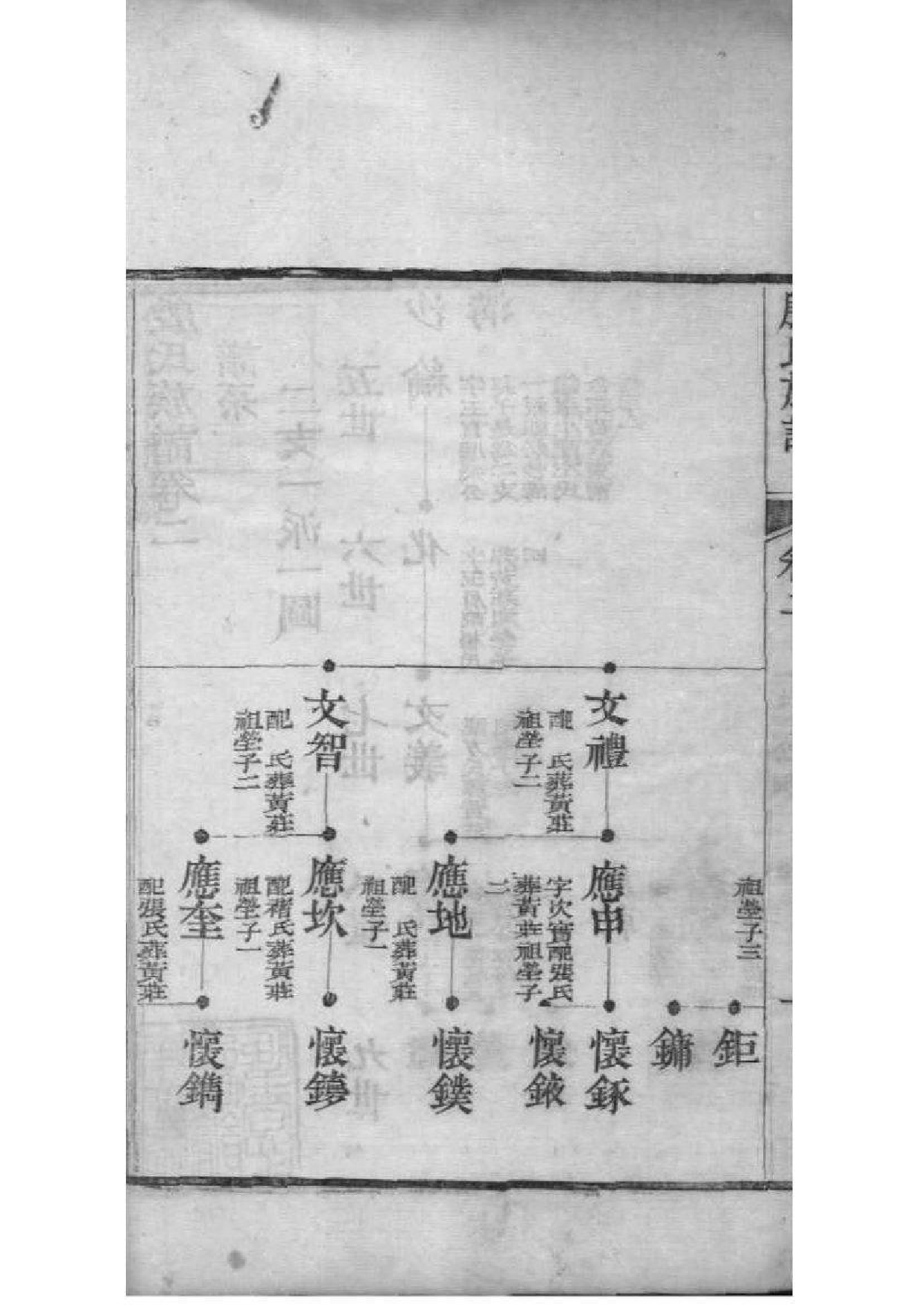 2099[山东滕州]殷氏族谱_002_第3页