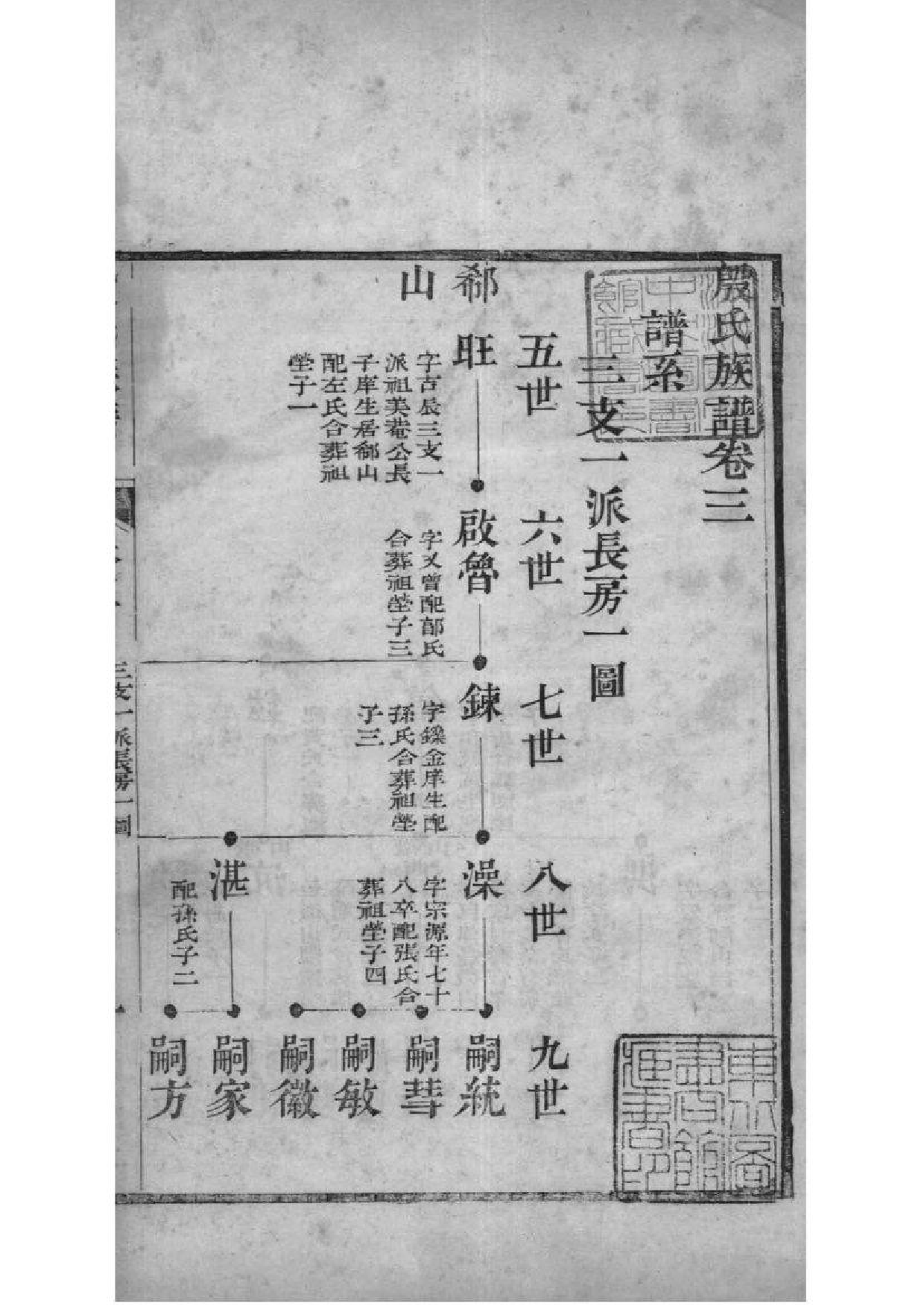 2099[山东滕州]殷氏族谱_003_第2页