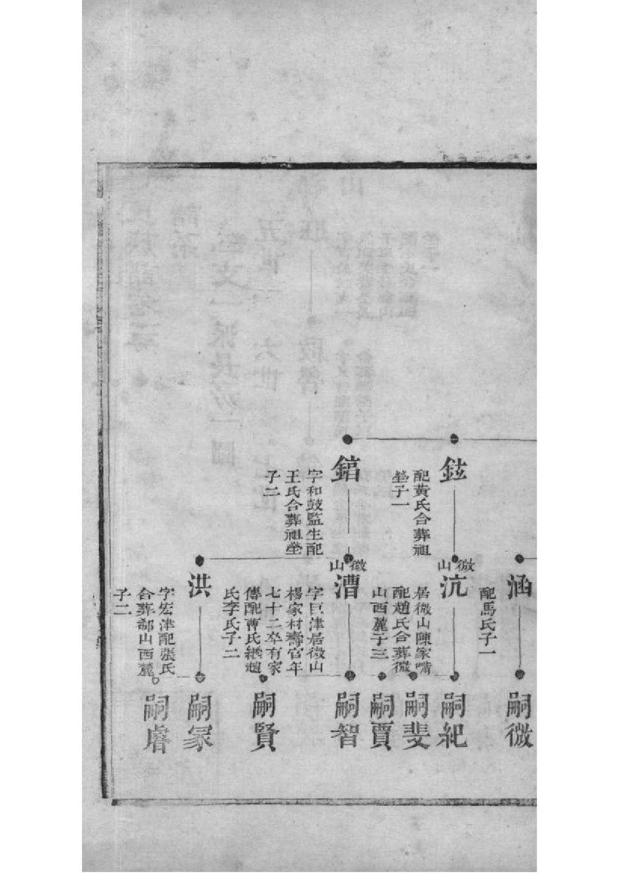 2099[山东滕州]殷氏族谱_003_第3页
