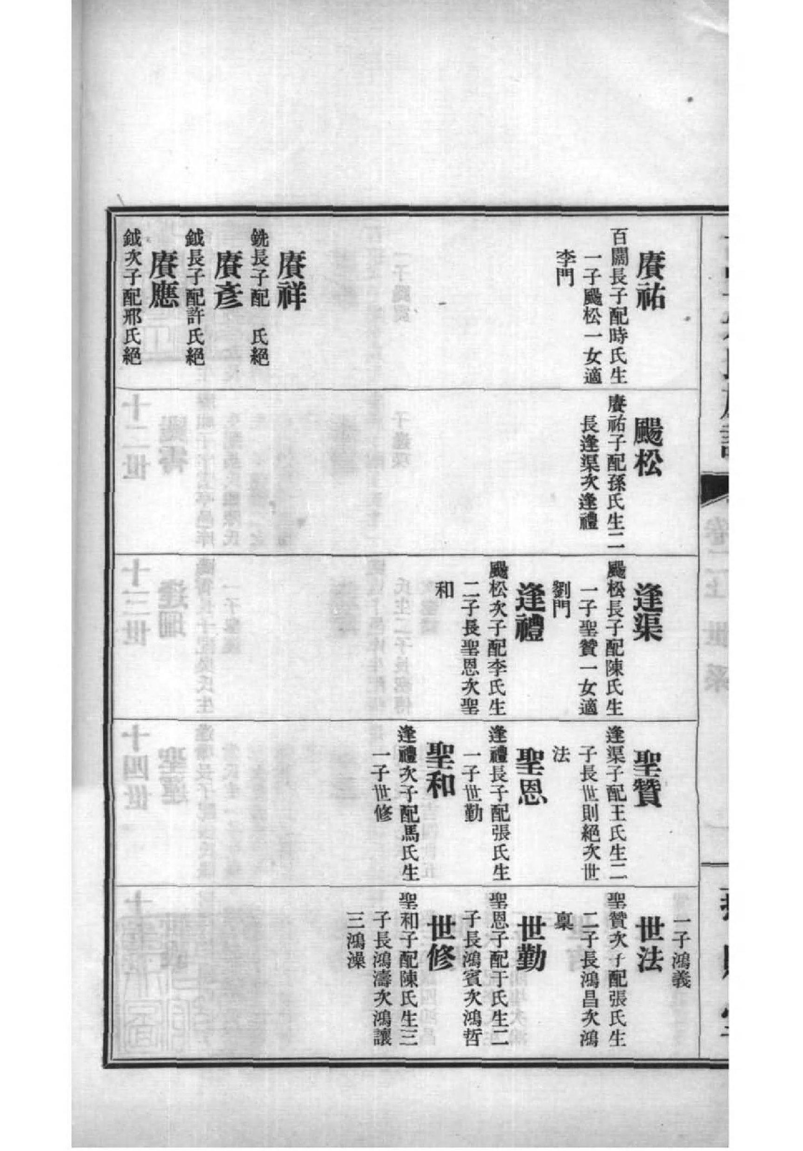 2100[山东单县]古单朱氏族谱_002_第3页