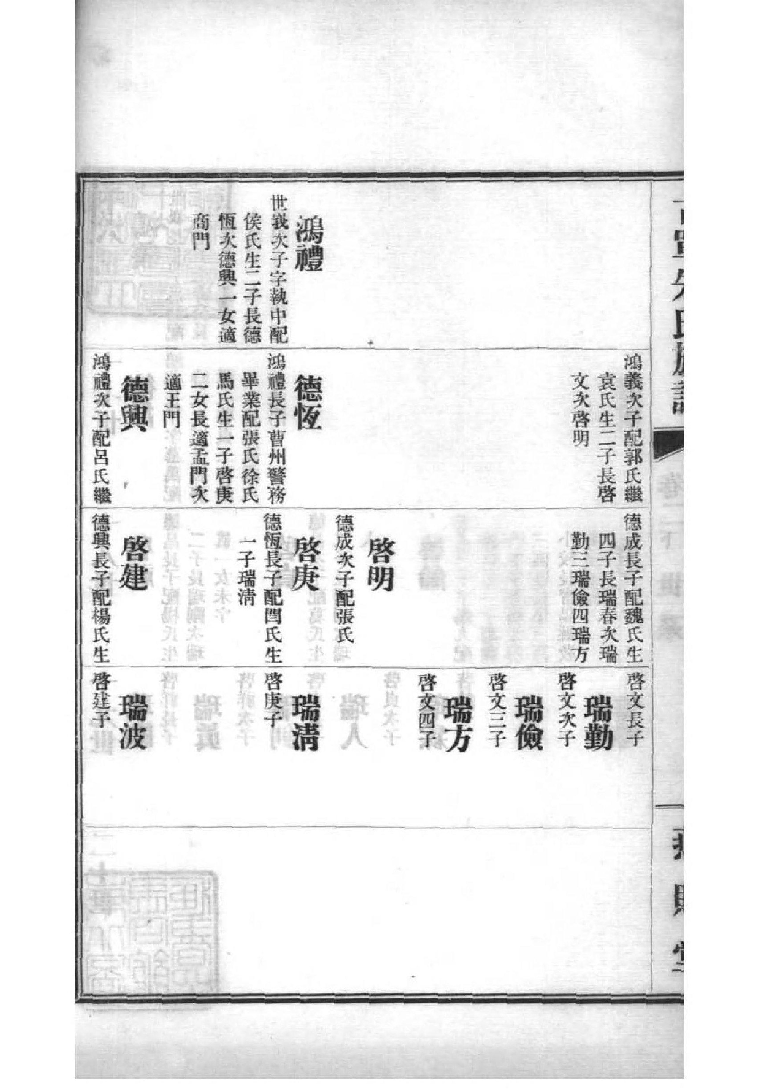 2100[山东单县]古单朱氏族谱_003_第3页