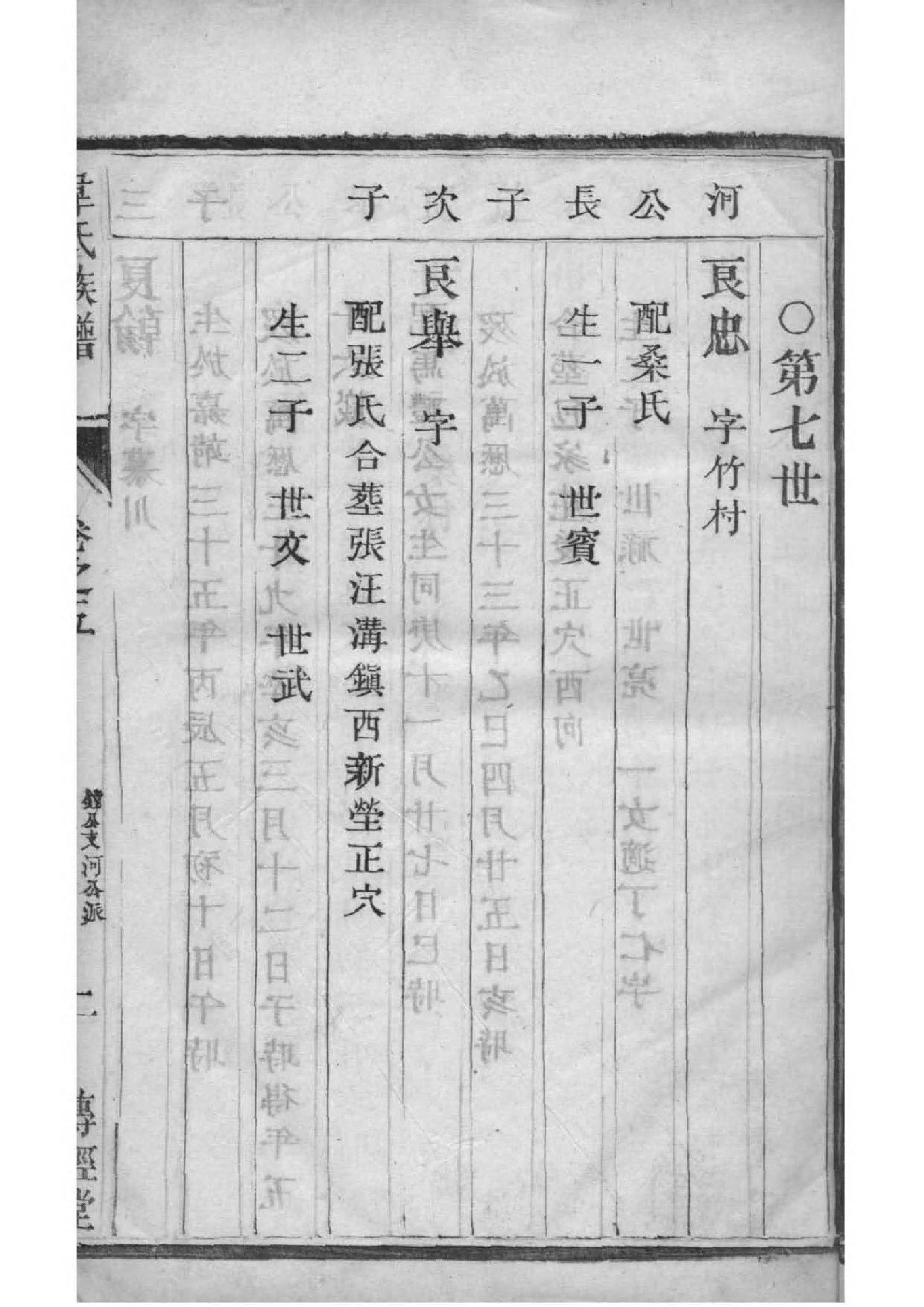2104[江苏扬州]韦氏宗谱_005_第2页