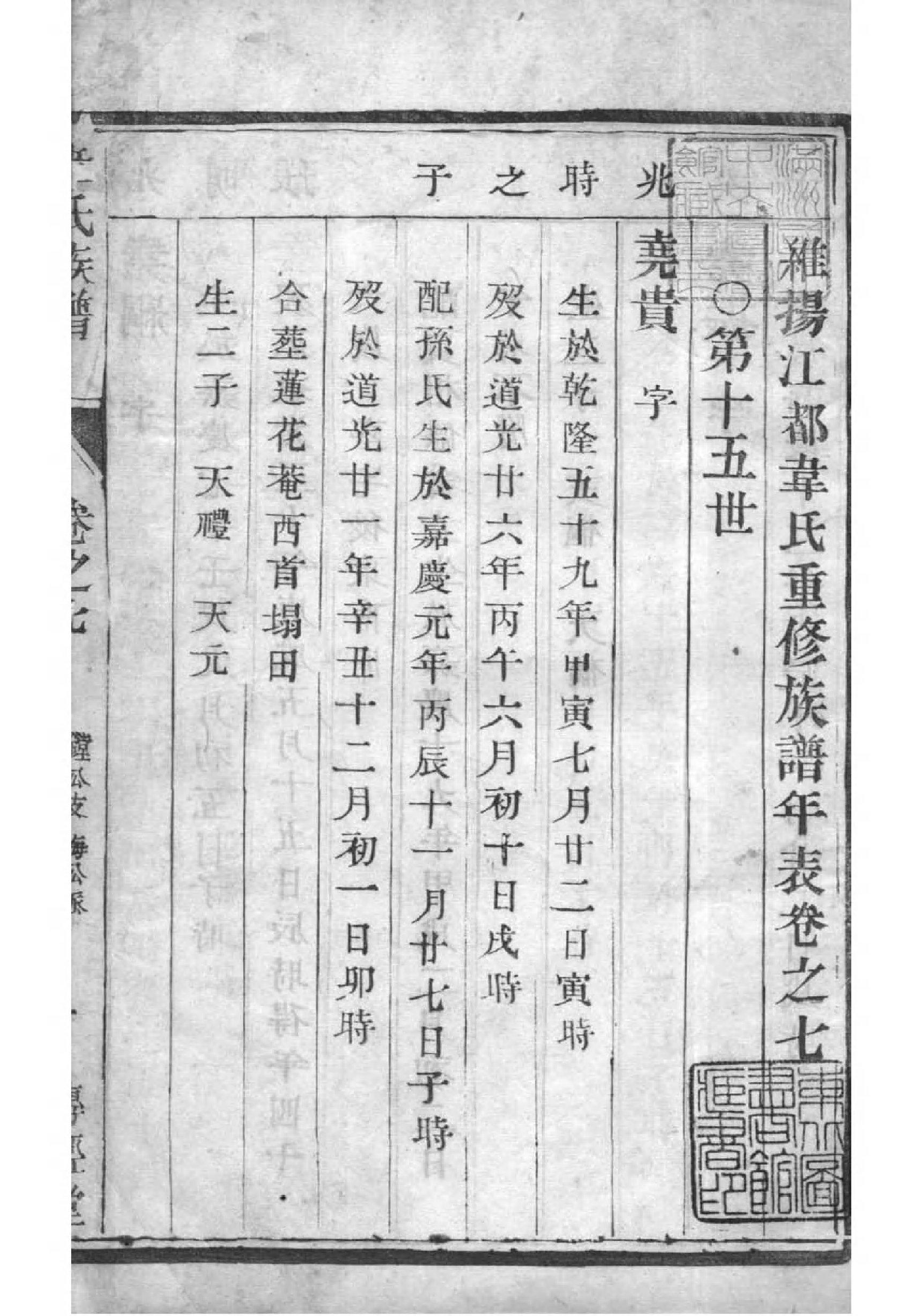 2104[江苏扬州]韦氏宗谱_007_第1页