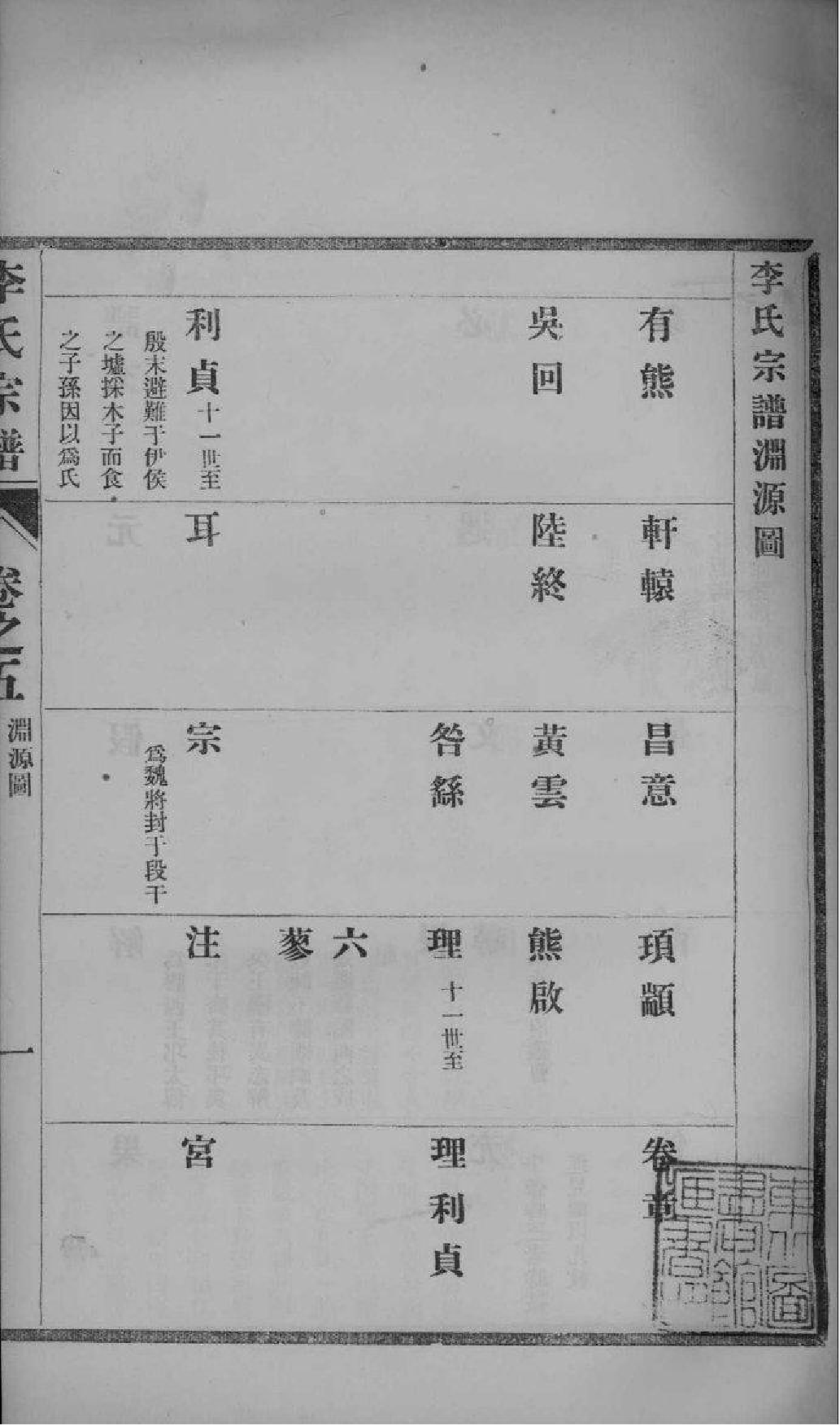 2109[江苏南京]高阳李氏宗谱_005_第2页