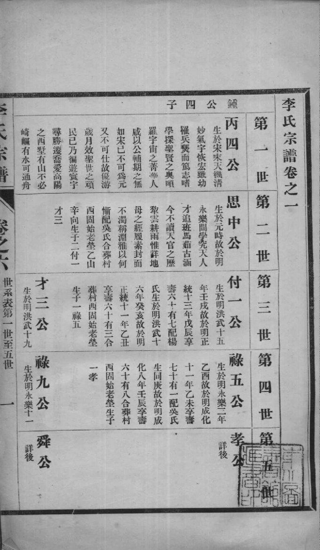 2109[江苏南京]高阳李氏宗谱_006_第2页