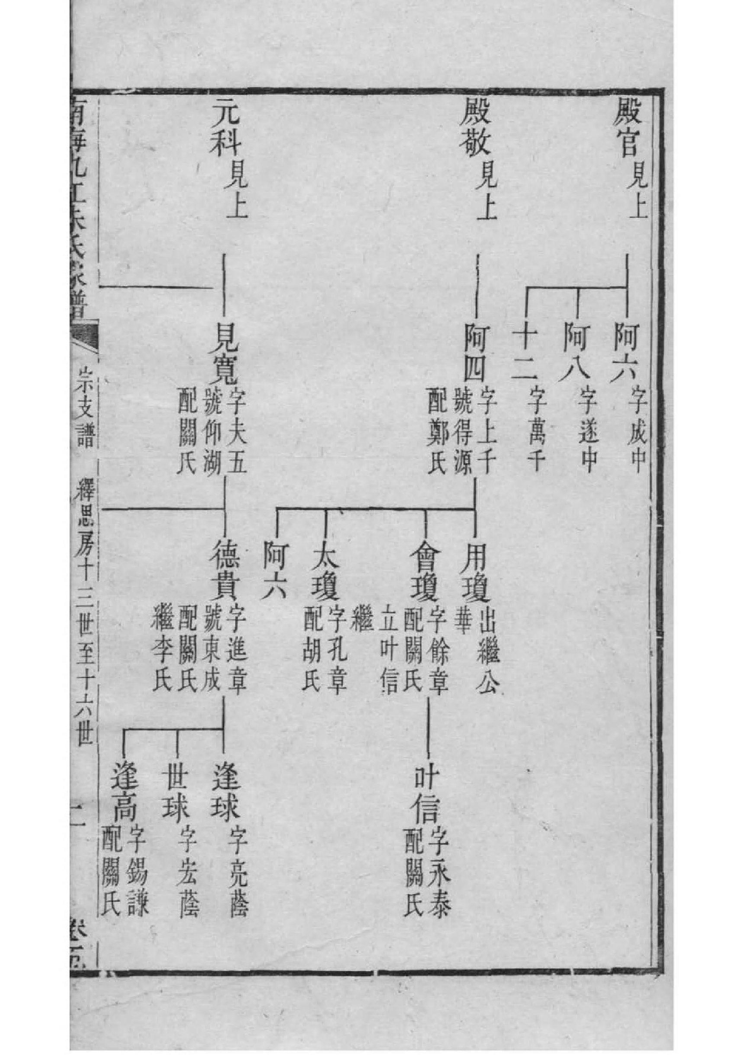 2114[广东南海]南海九江朱氏家谱_005_第3页