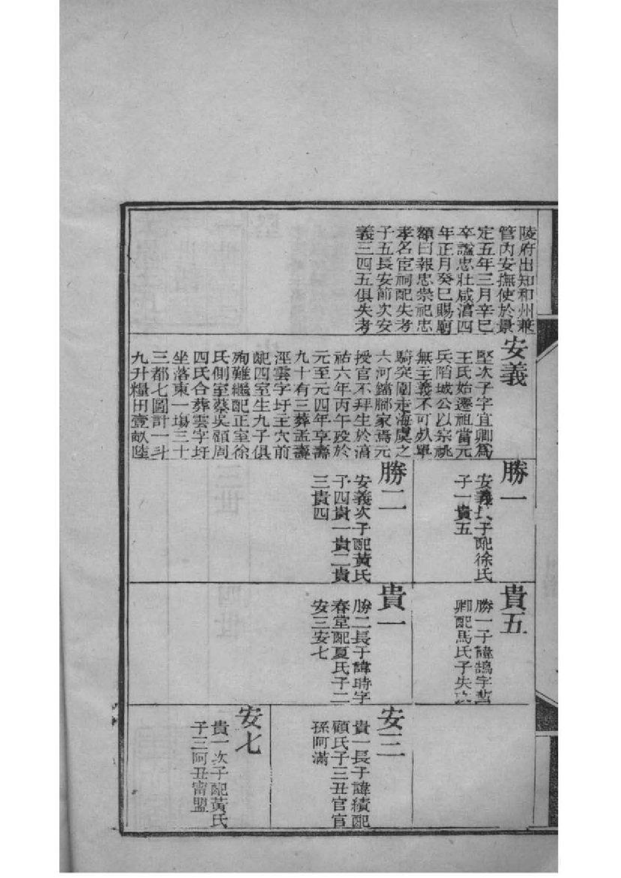 2115[江苏常熟]太原王氏家乘_004_第3页