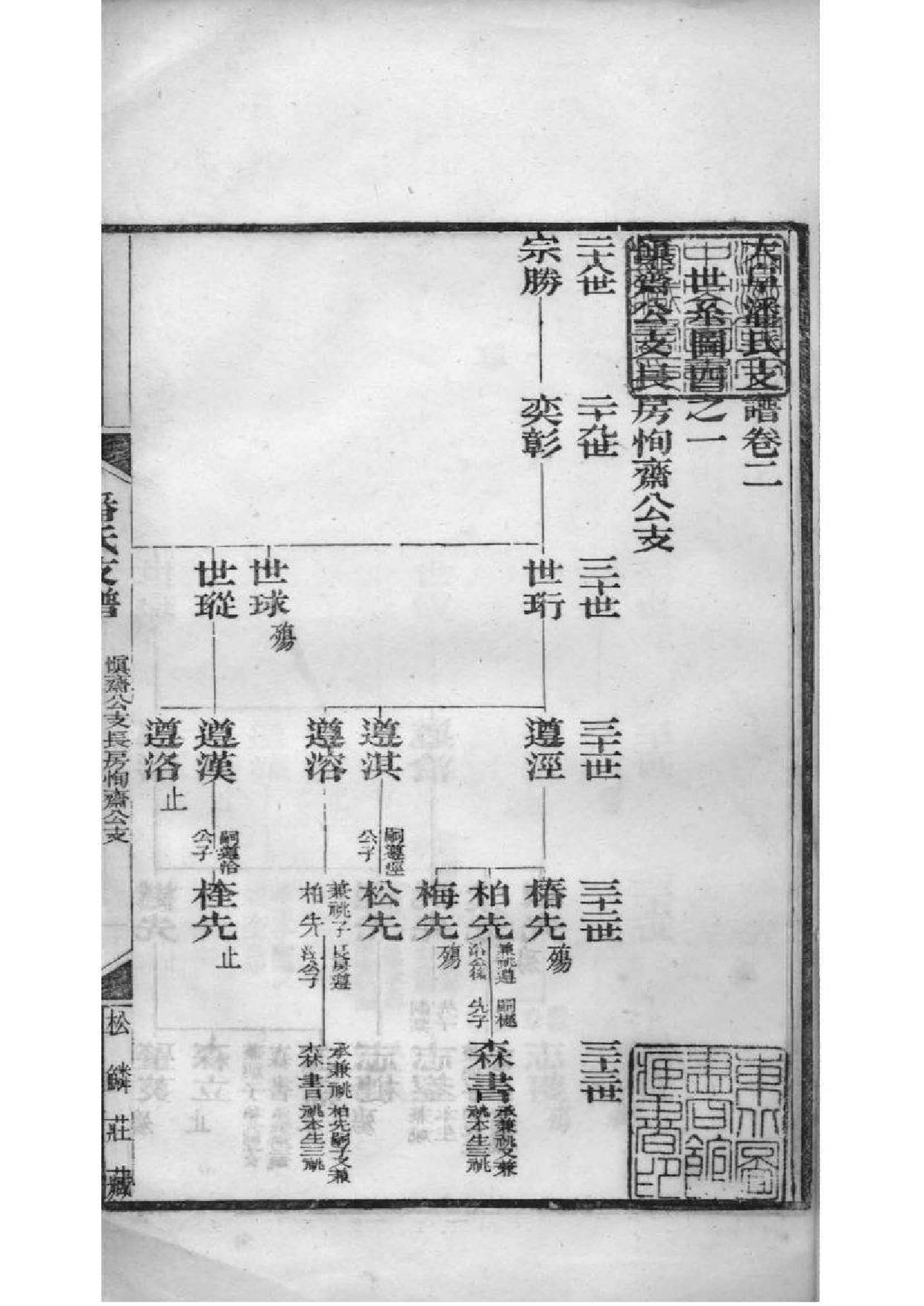 2117[江苏苏州]大阜潘氏支谱_002_第2页