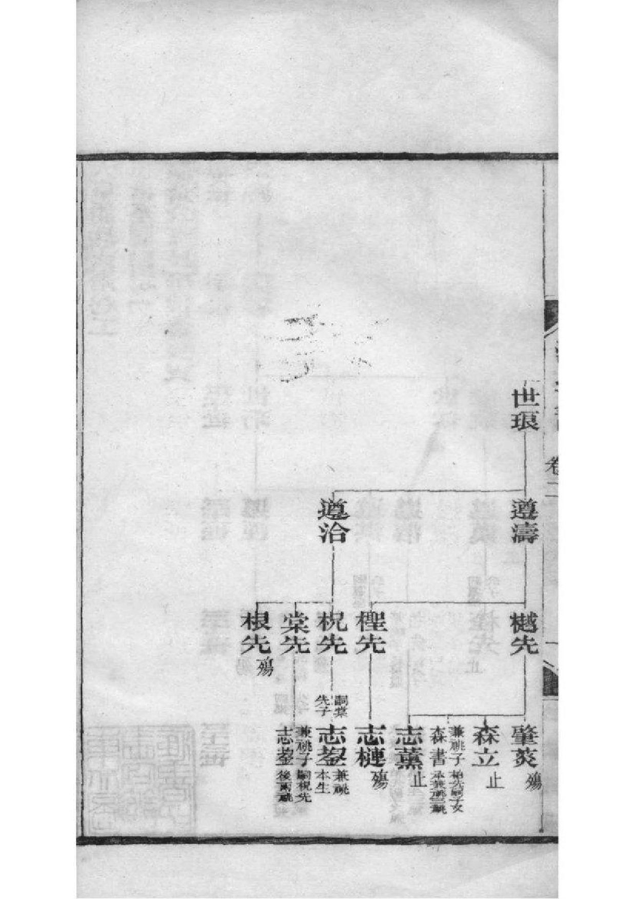 2117[江苏苏州]大阜潘氏支谱_002_第3页