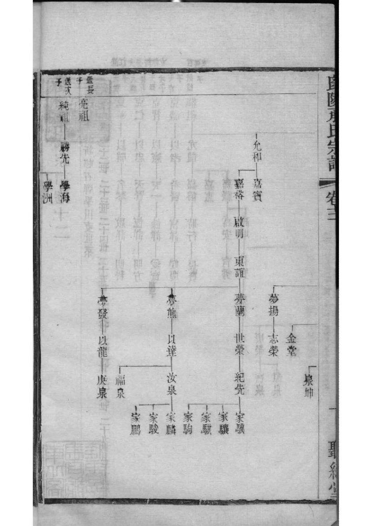 2063[江苏常州]毗陵承氏宗谱_010_第3页