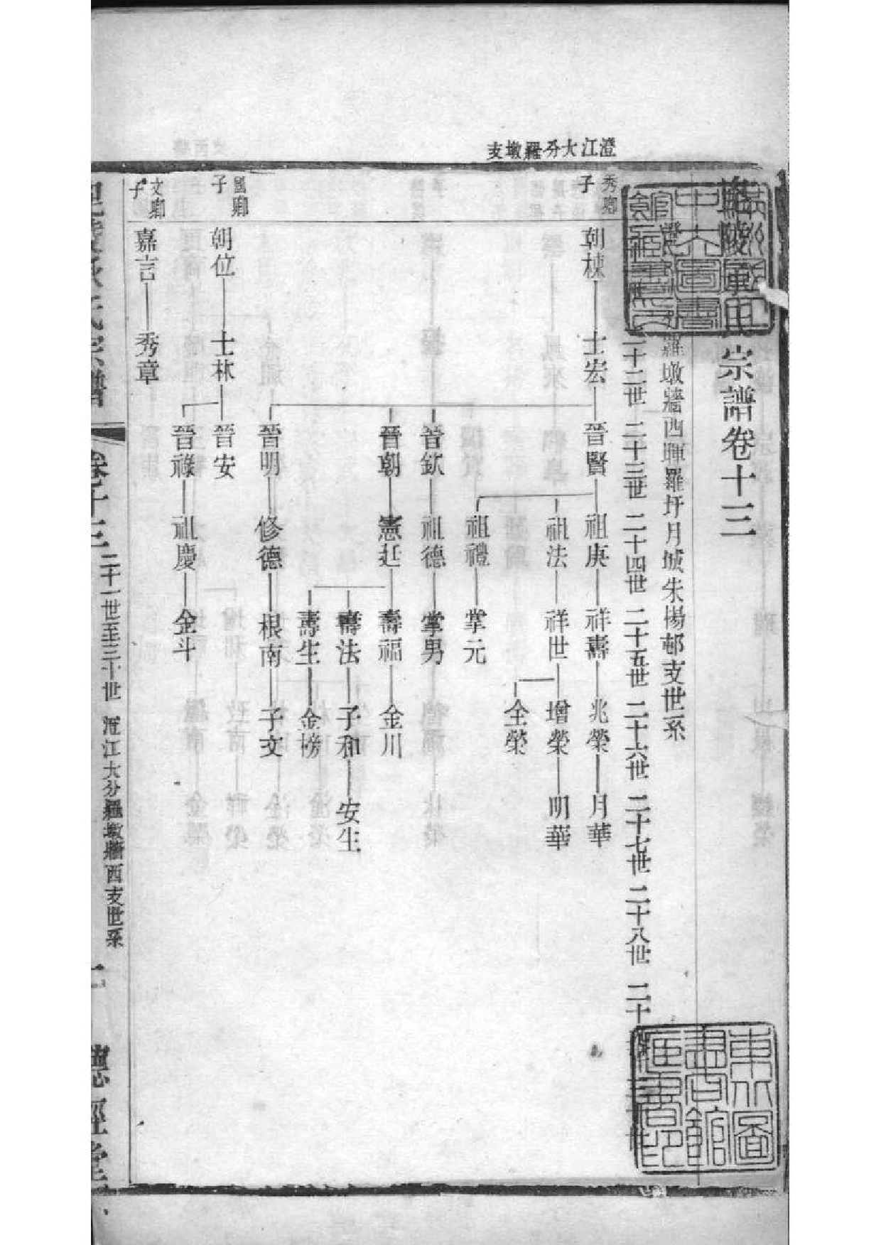 2063[江苏常州]毗陵承氏宗谱_011_第2页