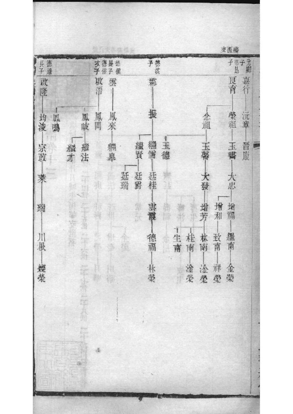 2063[江苏常州]毗陵承氏宗谱_011_第3页