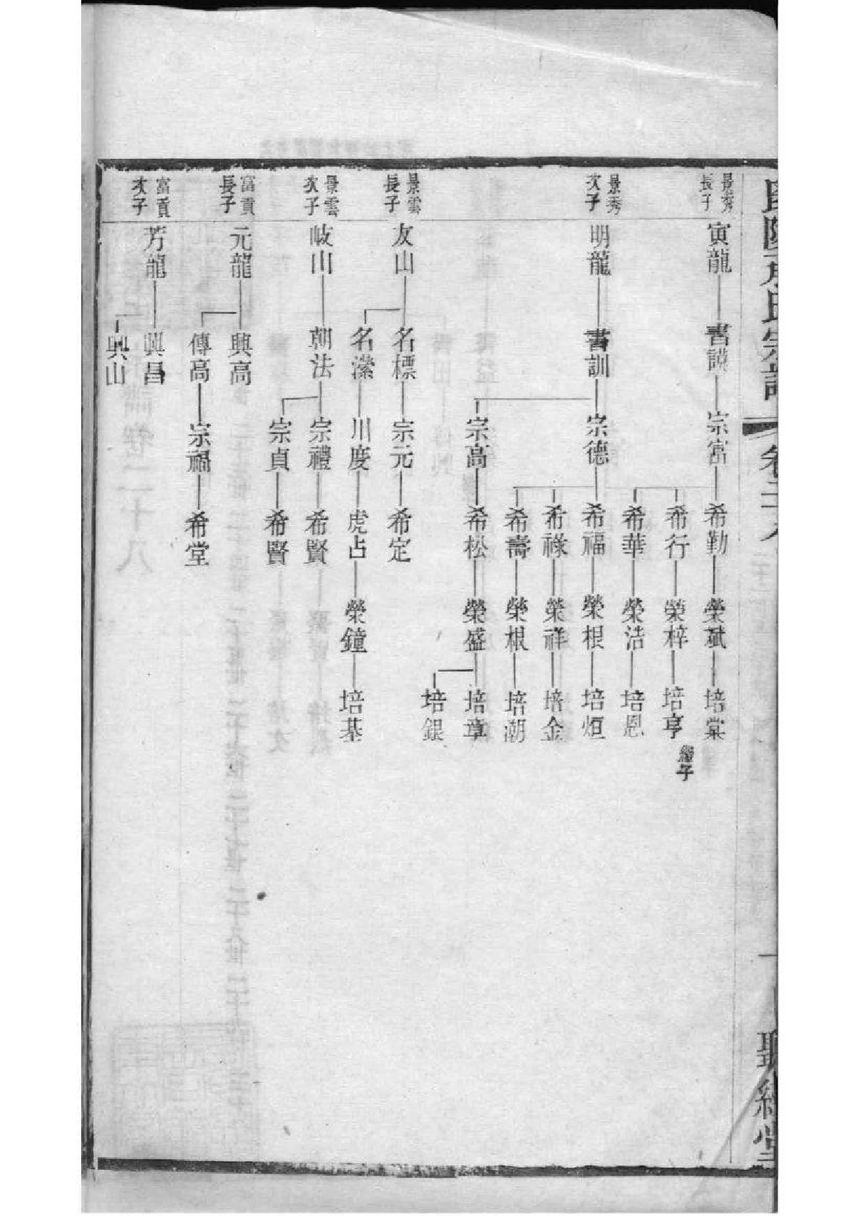 2063[江苏常州]毗陵承氏宗谱_017_第3页