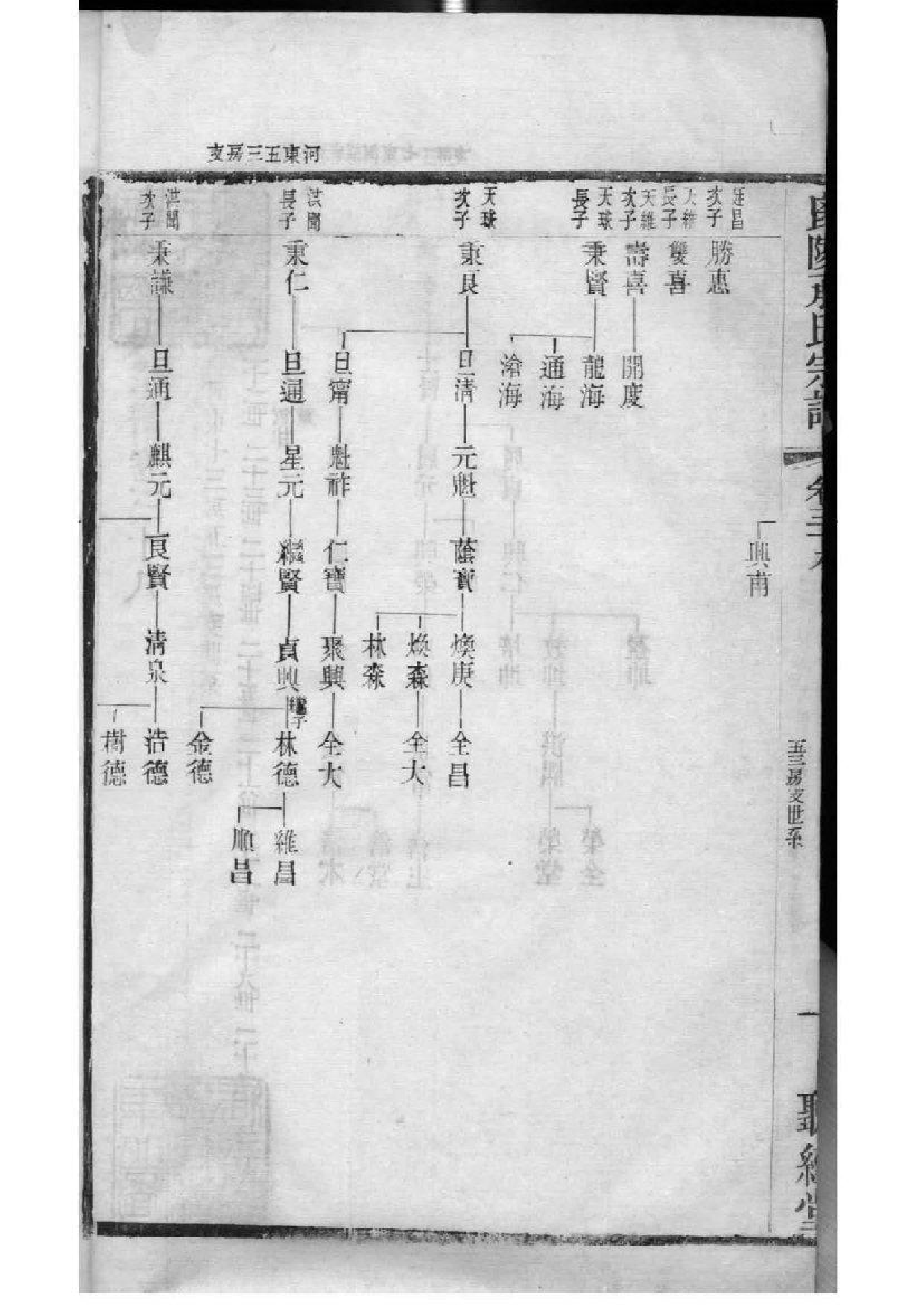 2063[江苏常州]毗陵承氏宗谱_021_第3页