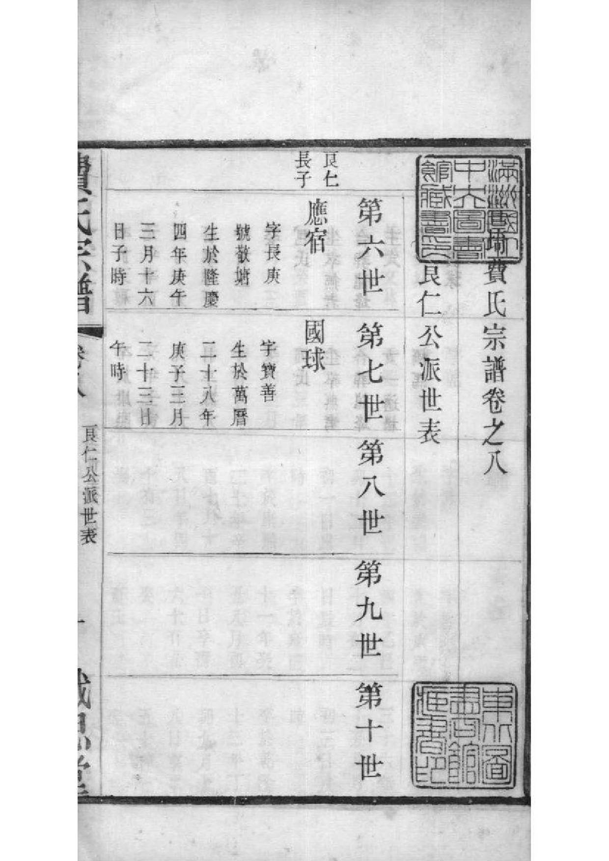 2068[江苏常州]宣埼费氏宗谱_006_第2页
