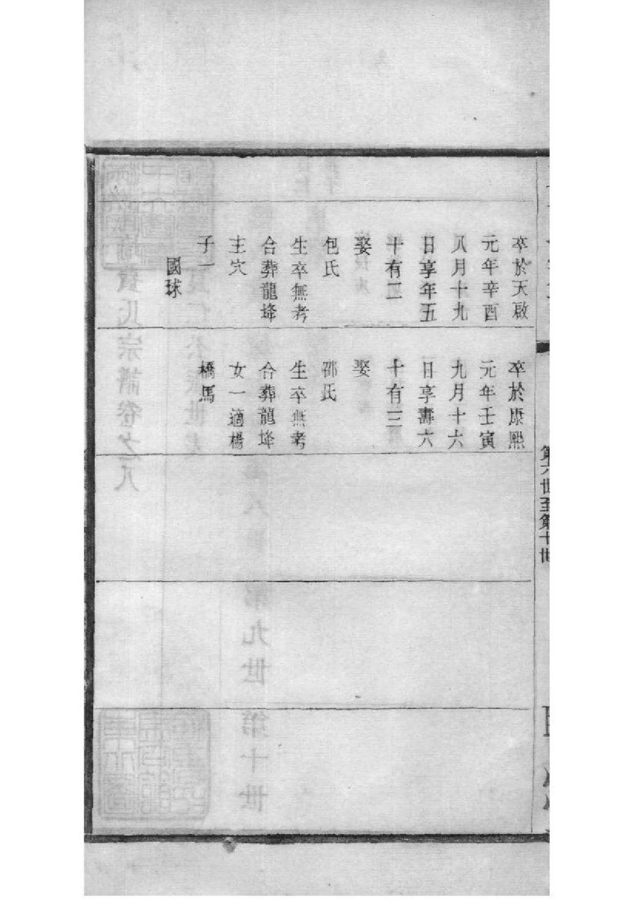 2068[江苏常州]宣埼费氏宗谱_006_第3页