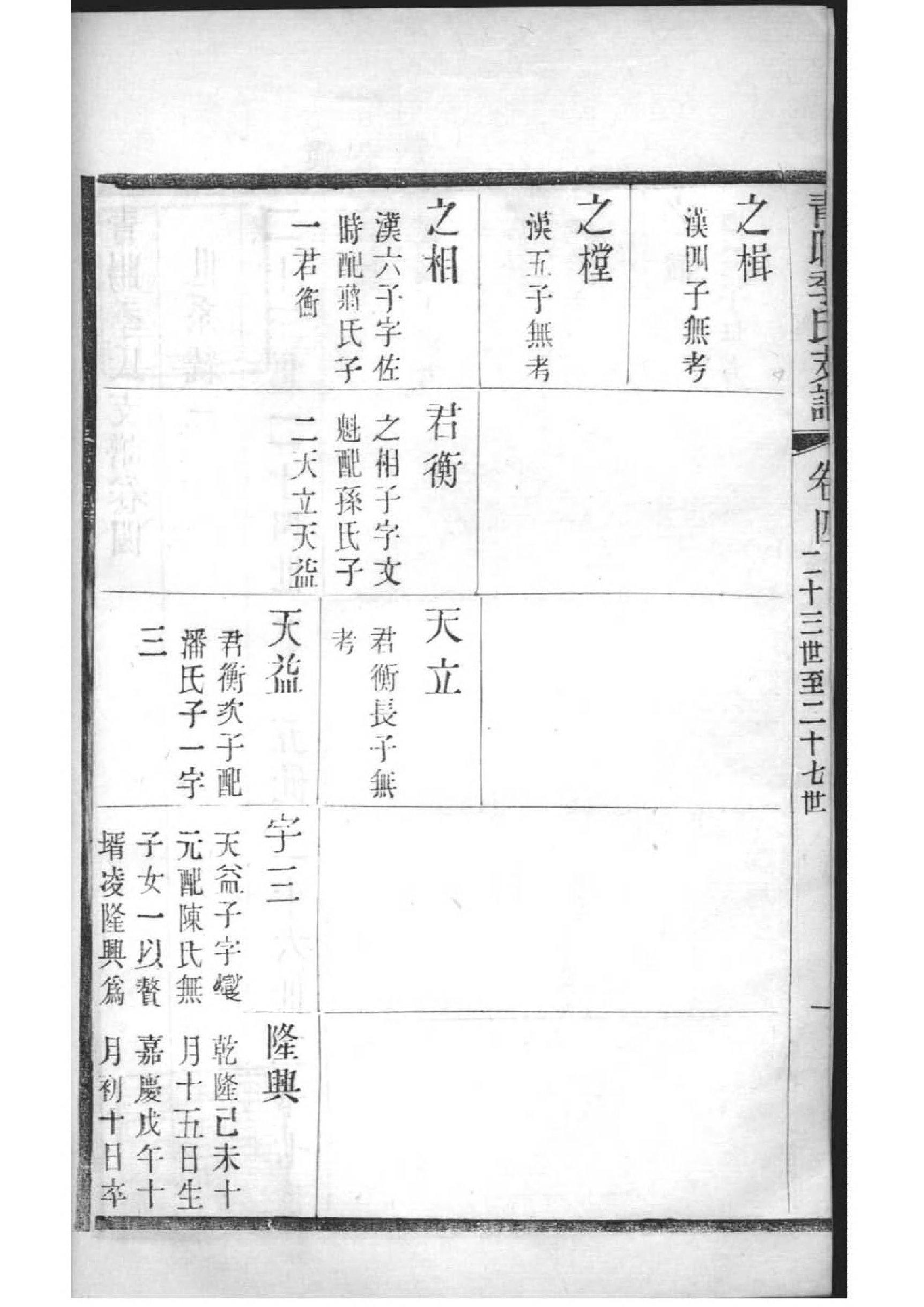 2071[江苏江阴]青旸季氏支谱_003_第3页