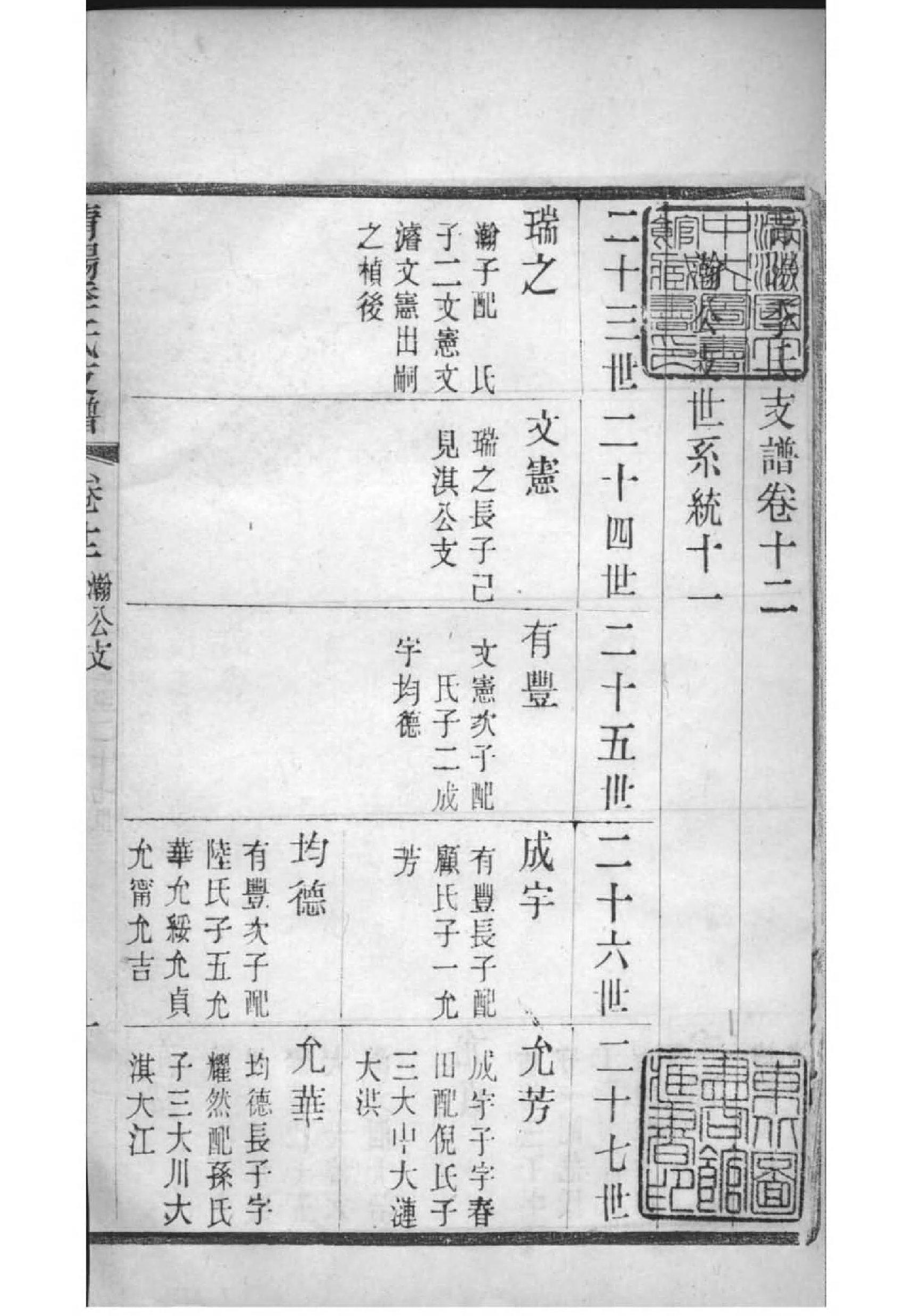 2071[江苏江阴]青旸季氏支谱_005_第2页