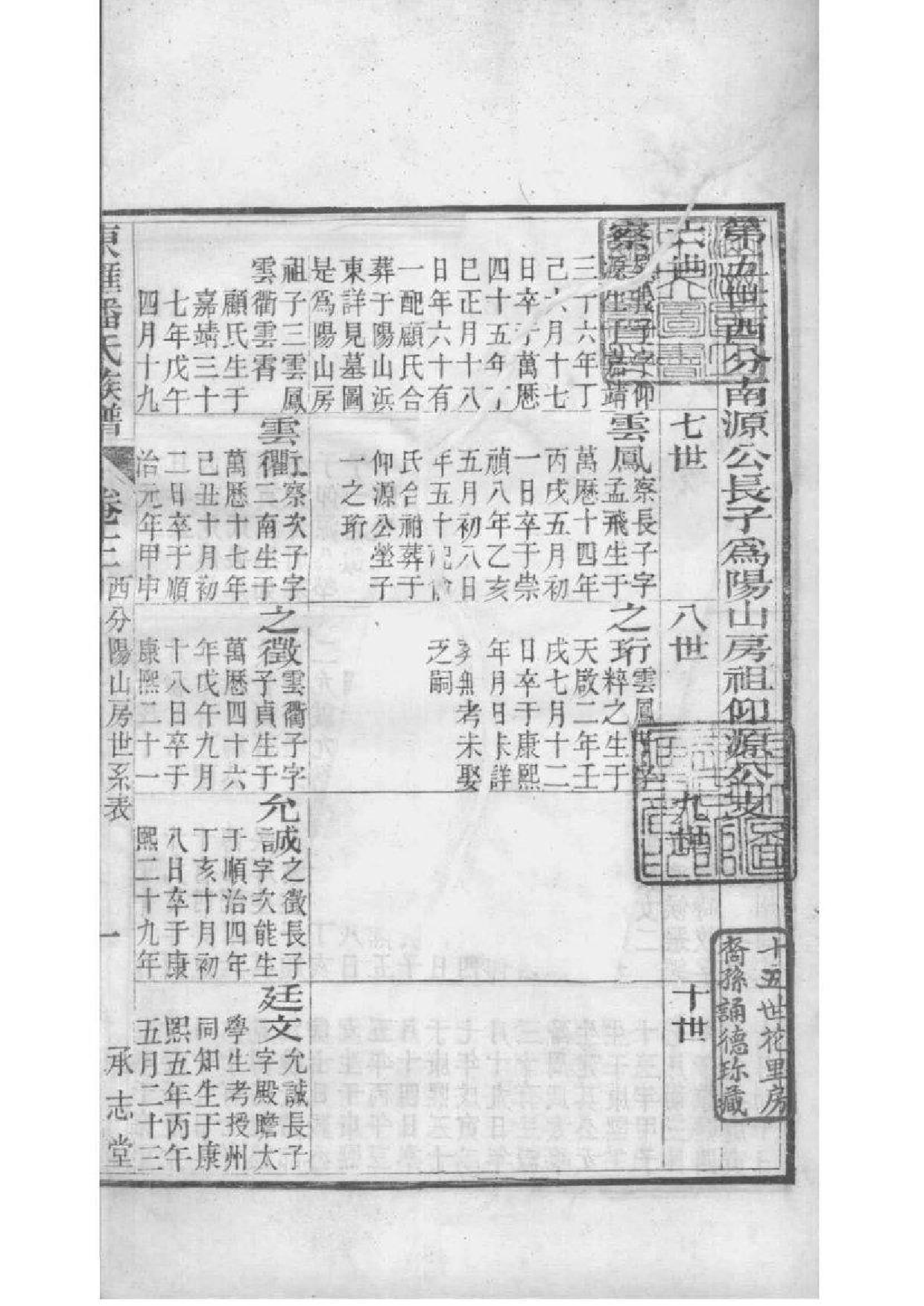 2072[江苏苏州]东汇潘氏族谱_005_第2页
