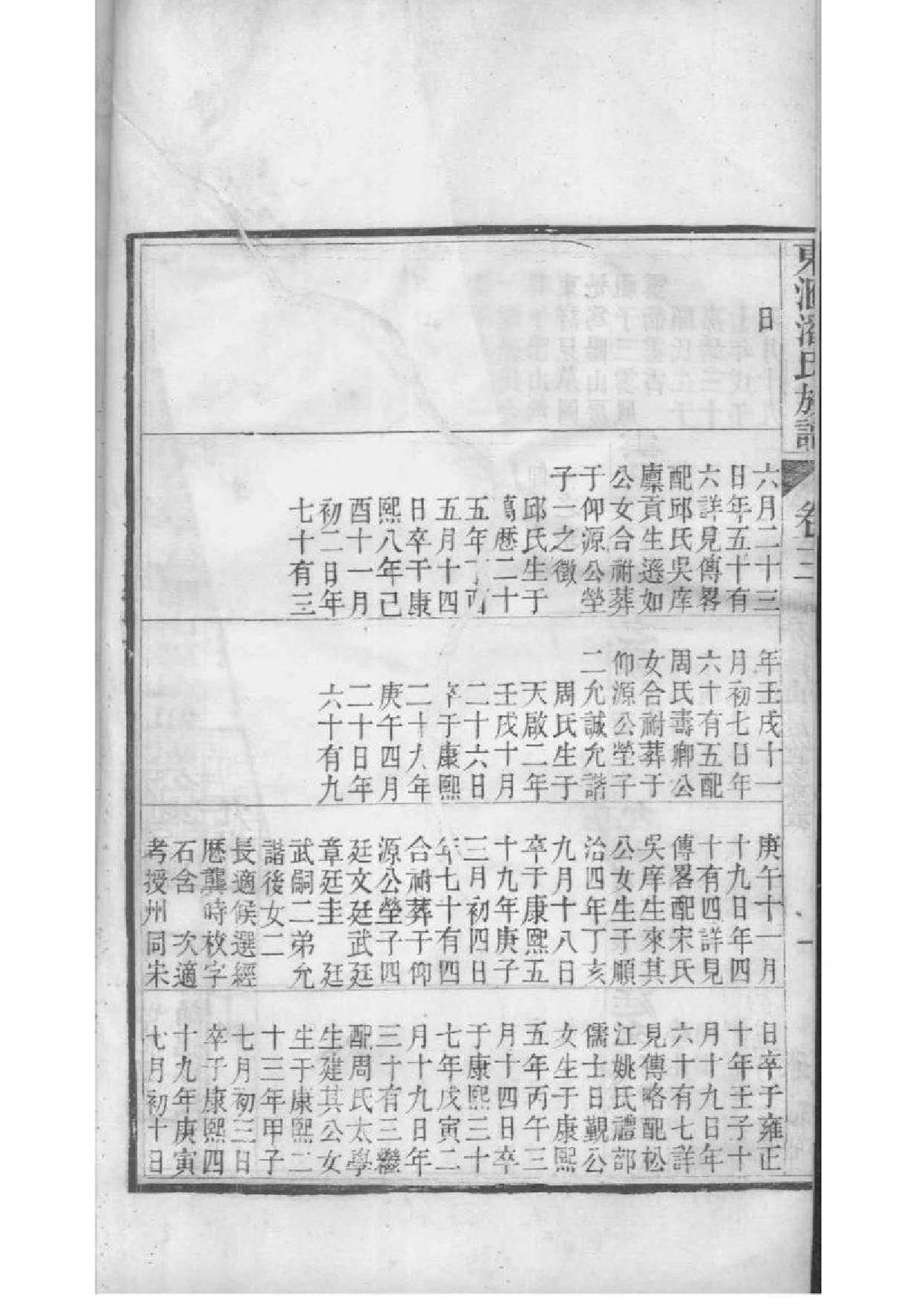 2072[江苏苏州]东汇潘氏族谱_005_第3页
