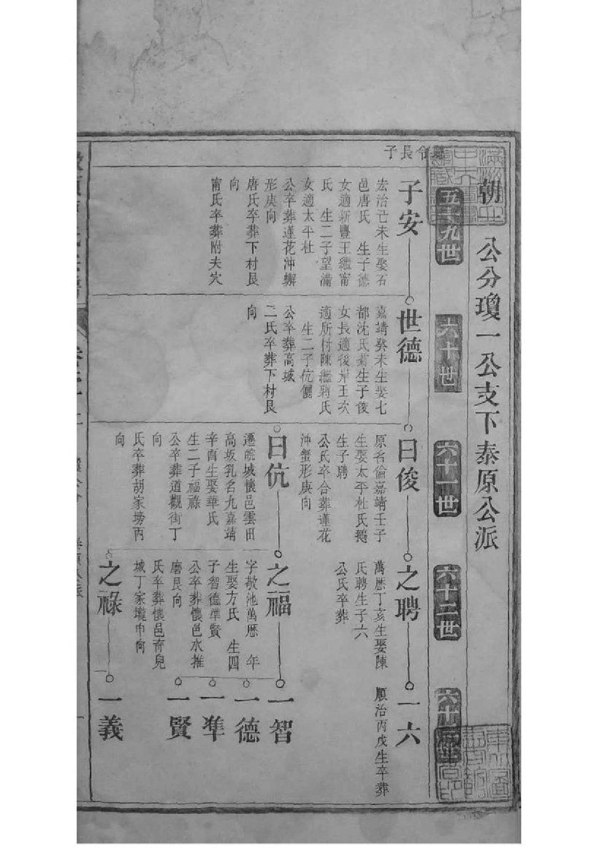 2073[安徽青阳]墩头曹氏纂修宗谱_003_第2页