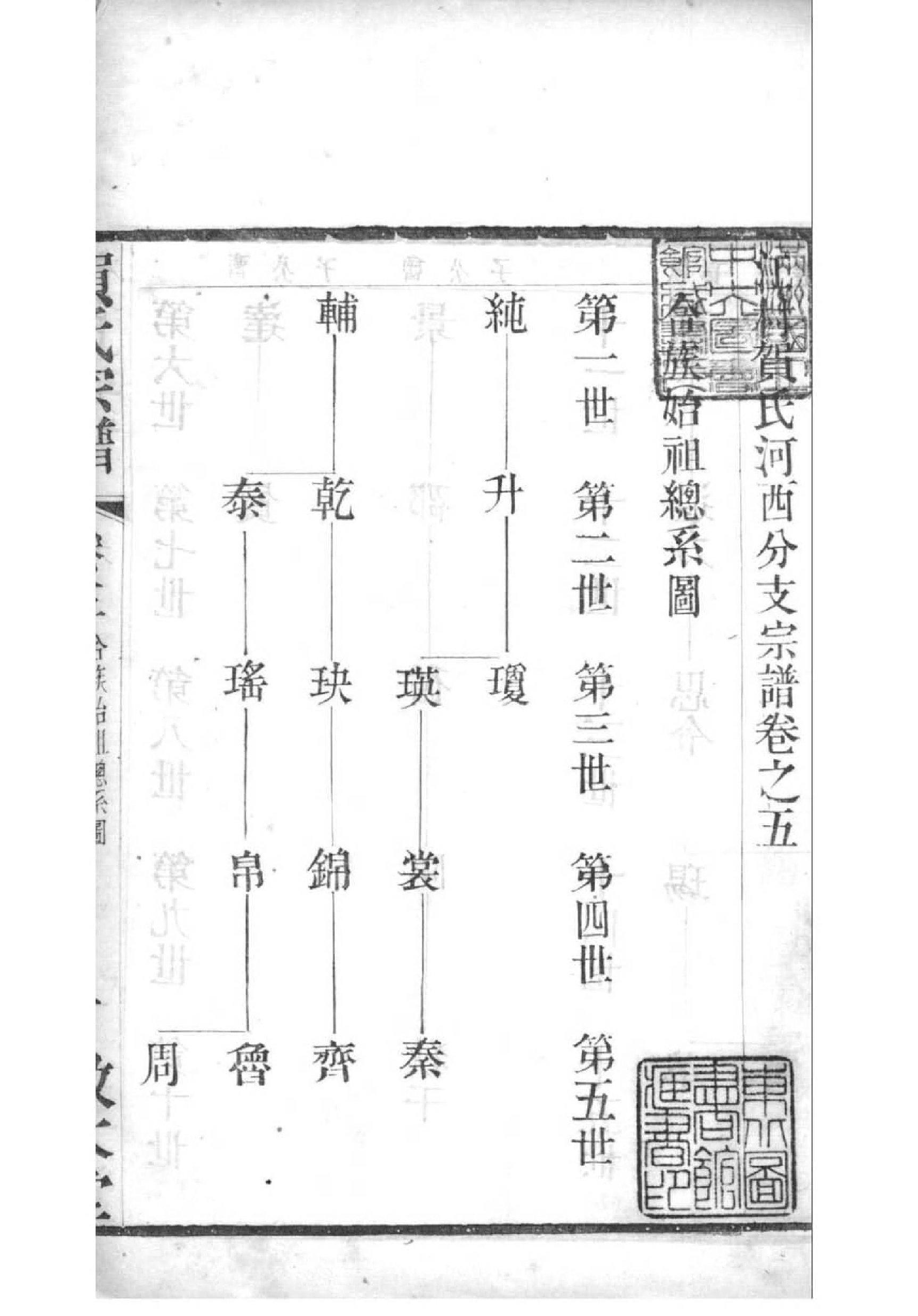 2077[江苏常州]江村贺氏河西分支宗谱_006_第2页