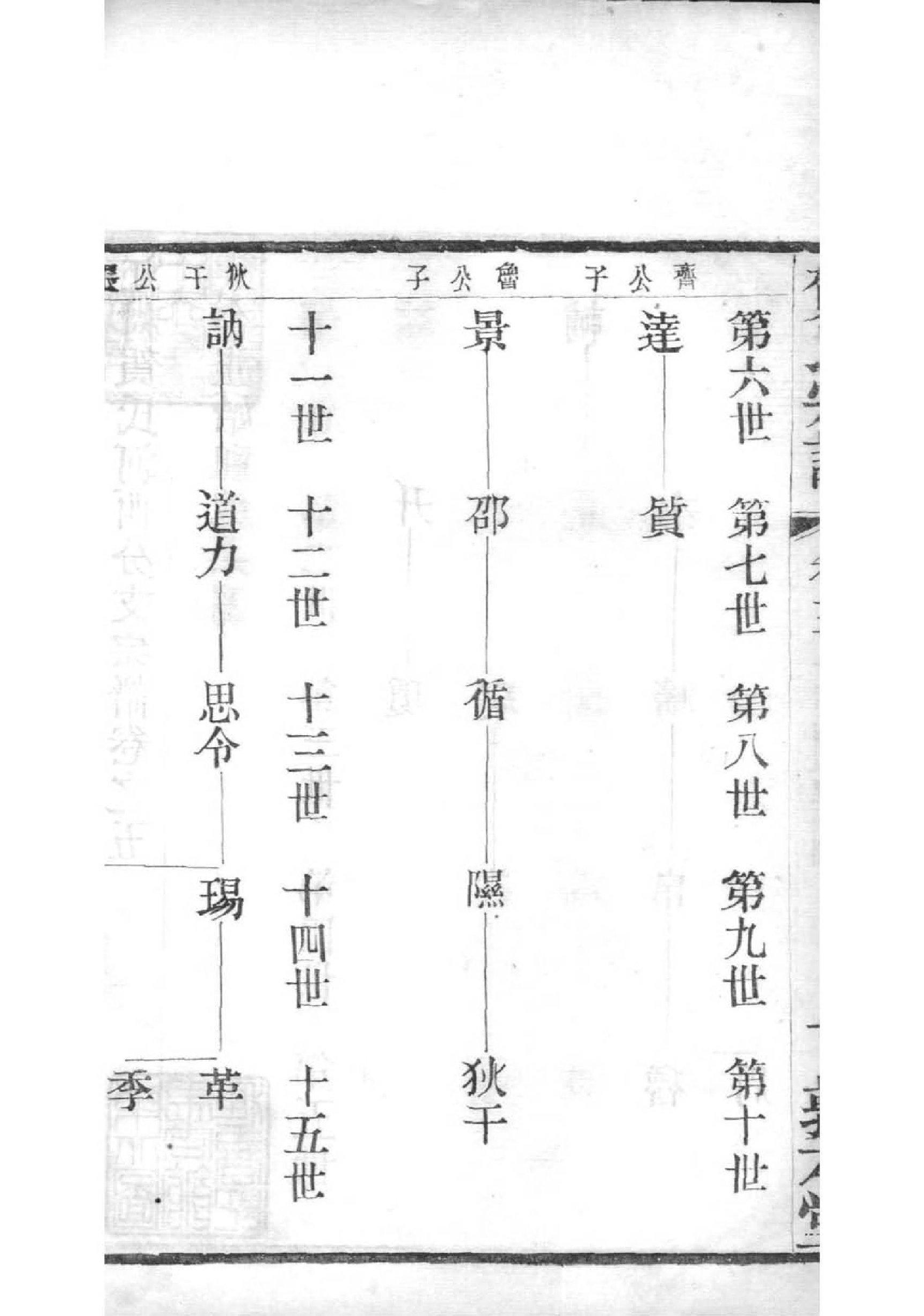 2077[江苏常州]江村贺氏河西分支宗谱_006_第3页