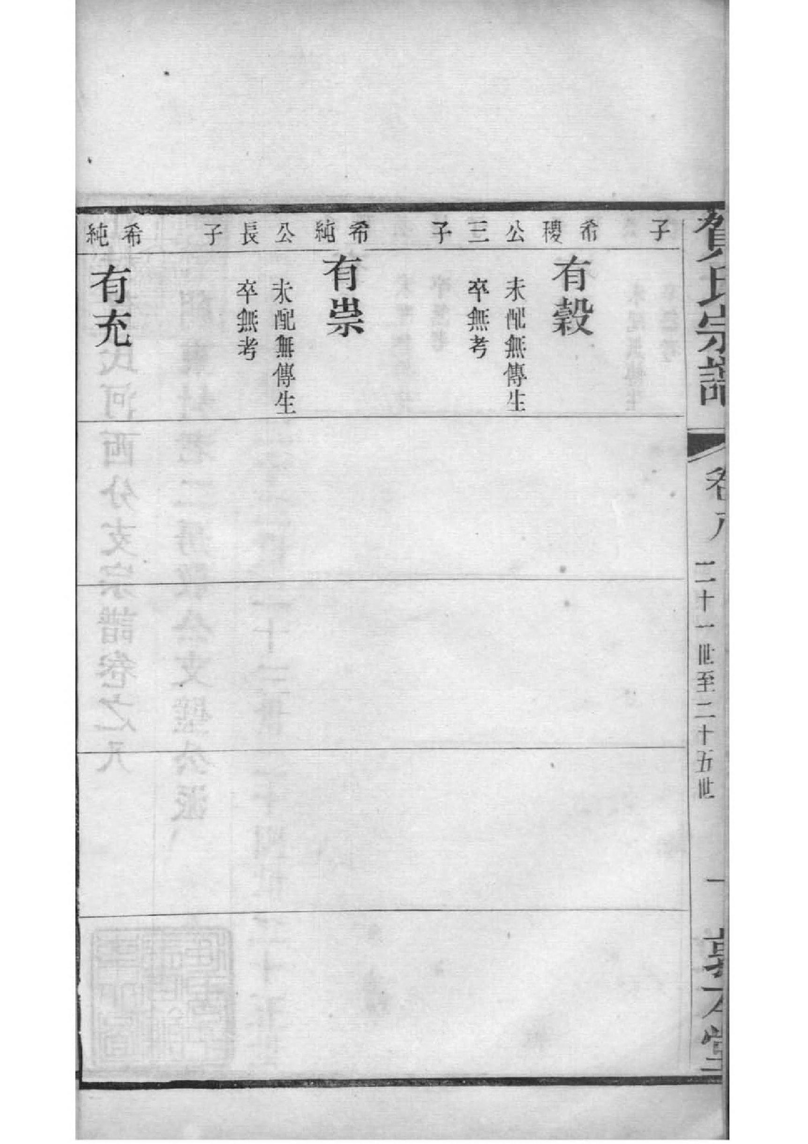 2077[江苏常州]江村贺氏河西分支宗谱_011_第2页