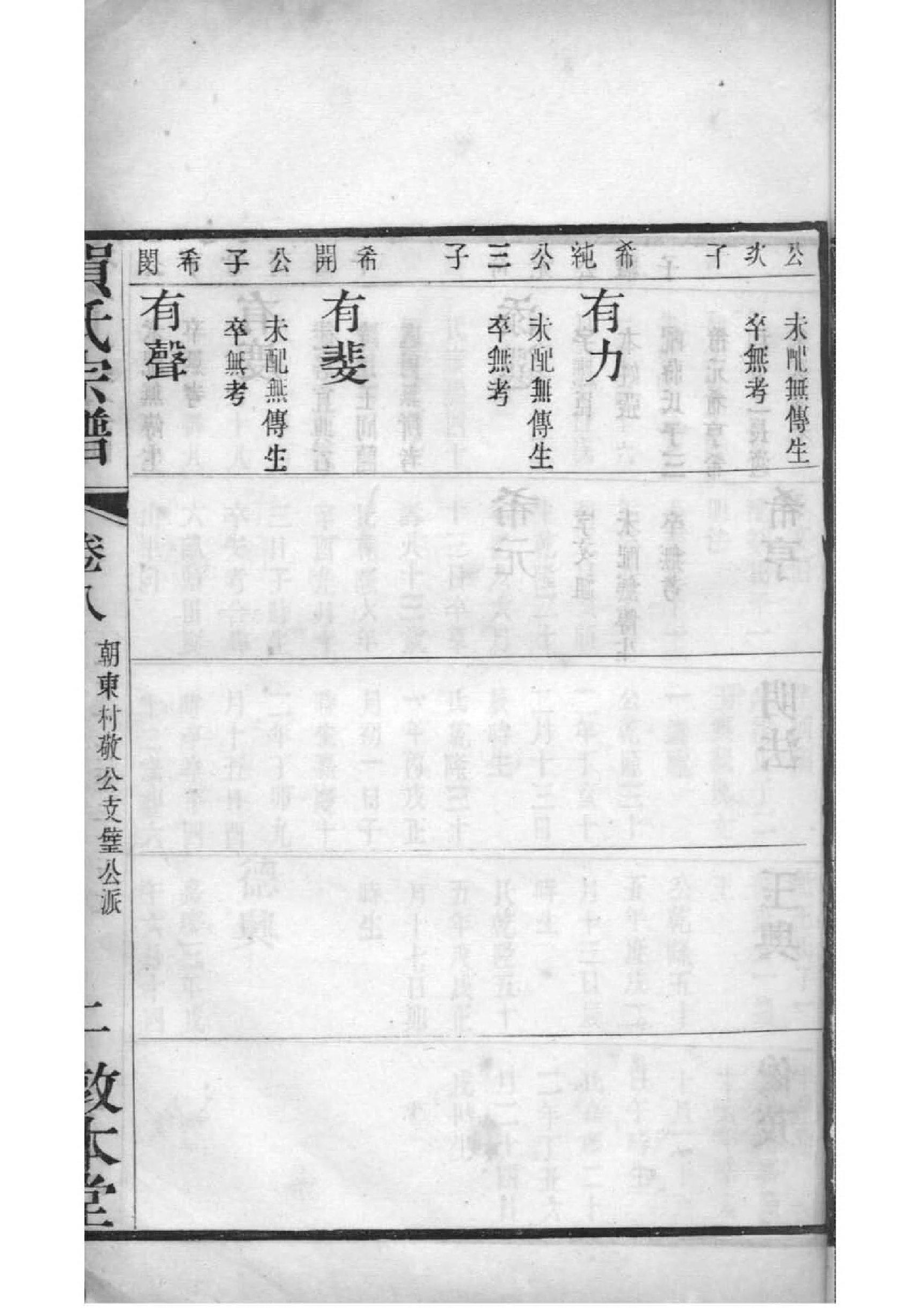 2077[江苏常州]江村贺氏河西分支宗谱_011_第3页