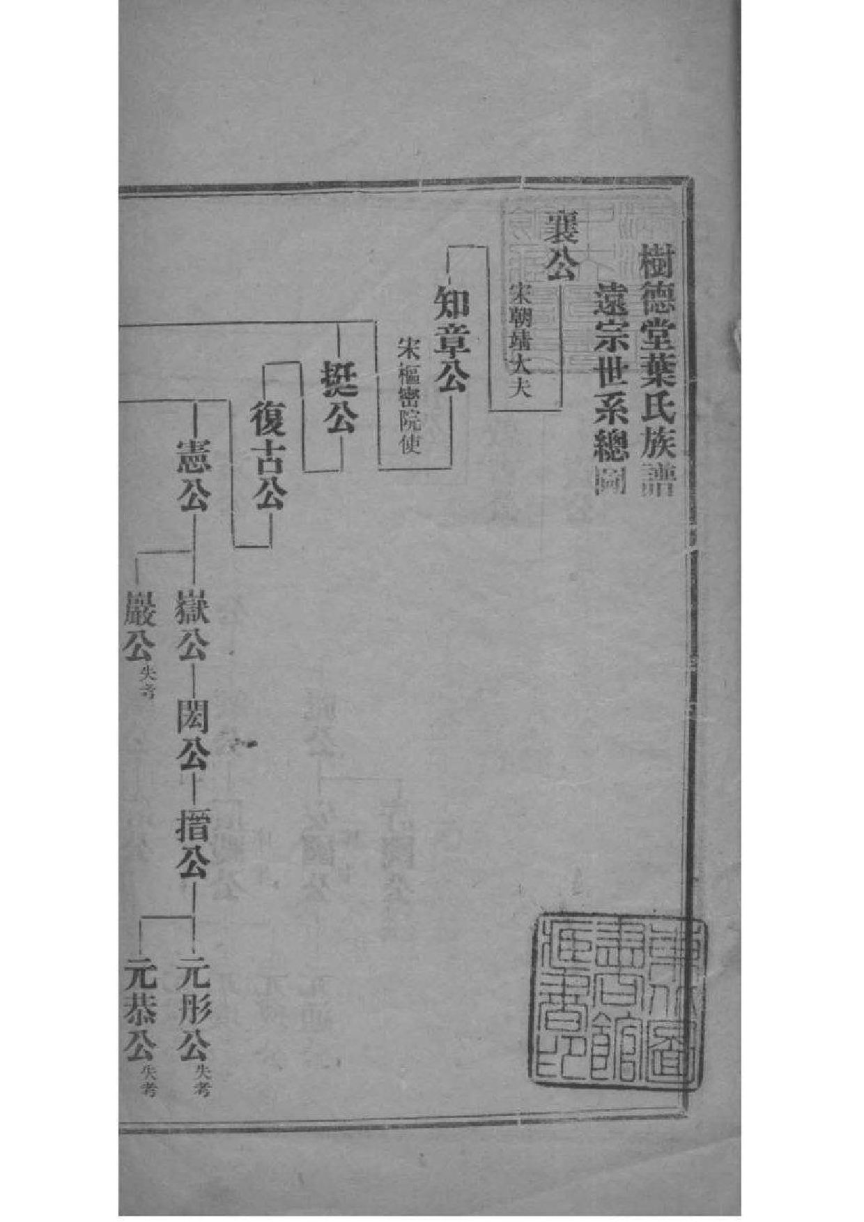 2080[福建福清]树德堂叶氏族谱_001_第2页