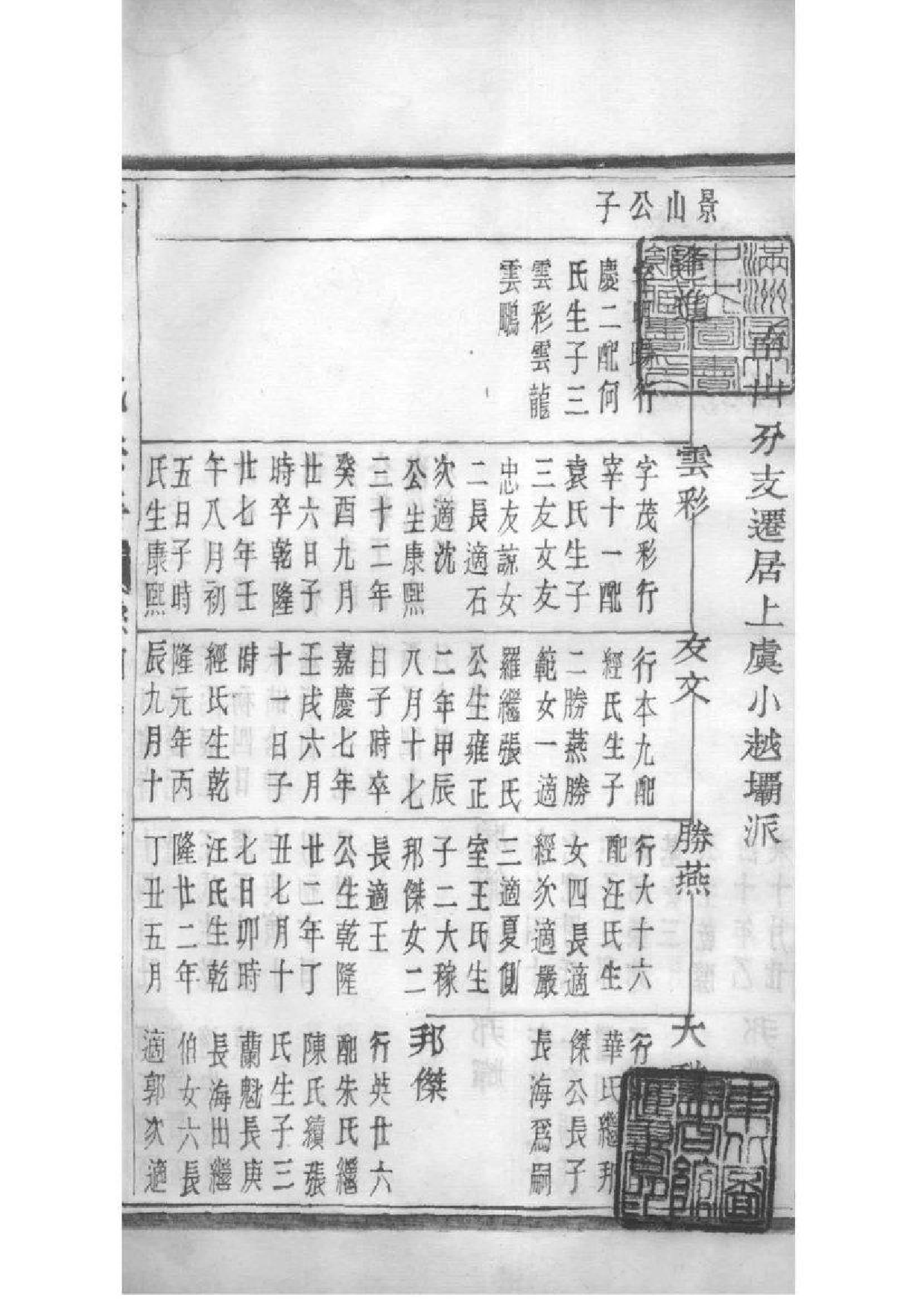 2088[浙江萧山]萧山田氏宗谱_004_第2页
