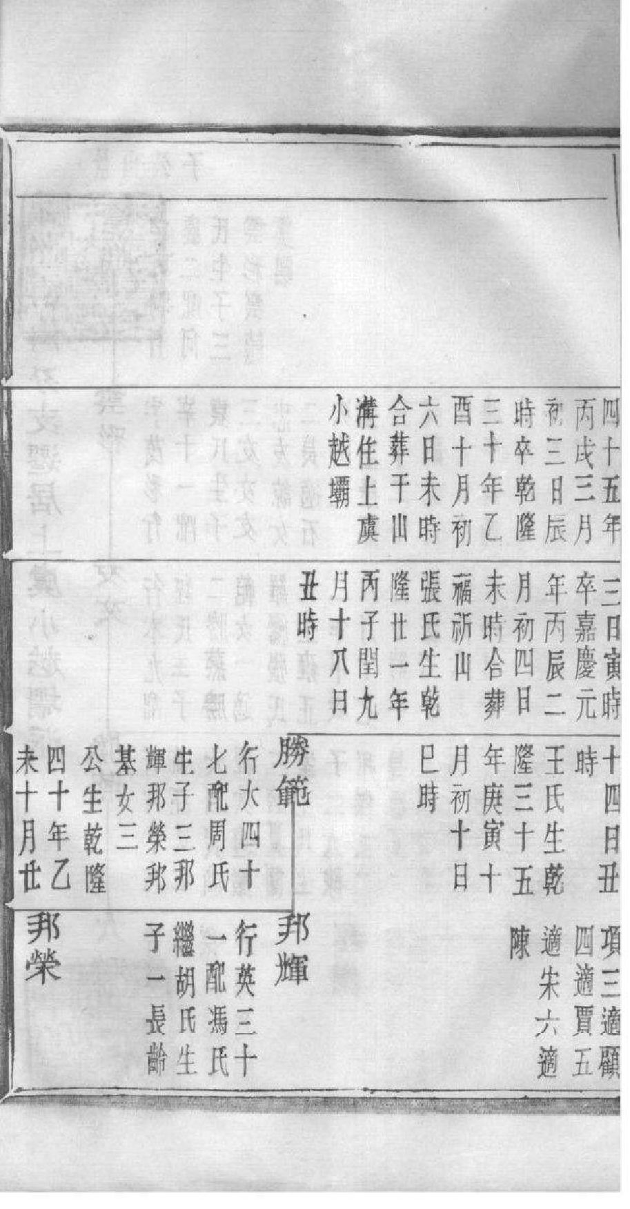 2088[浙江萧山]萧山田氏宗谱_004_第3页