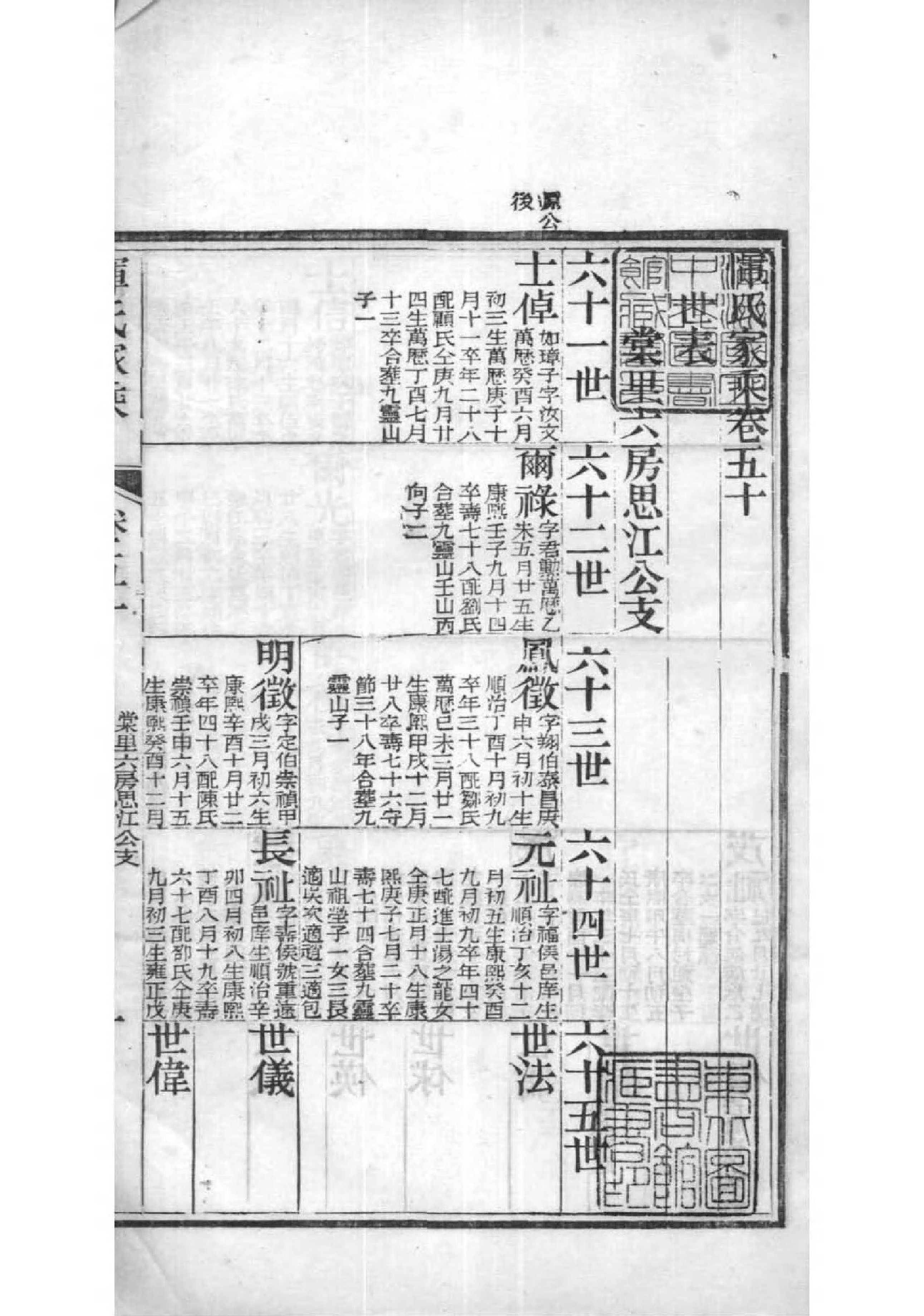 2014[江苏常州]恽氏家乘_032_第2页