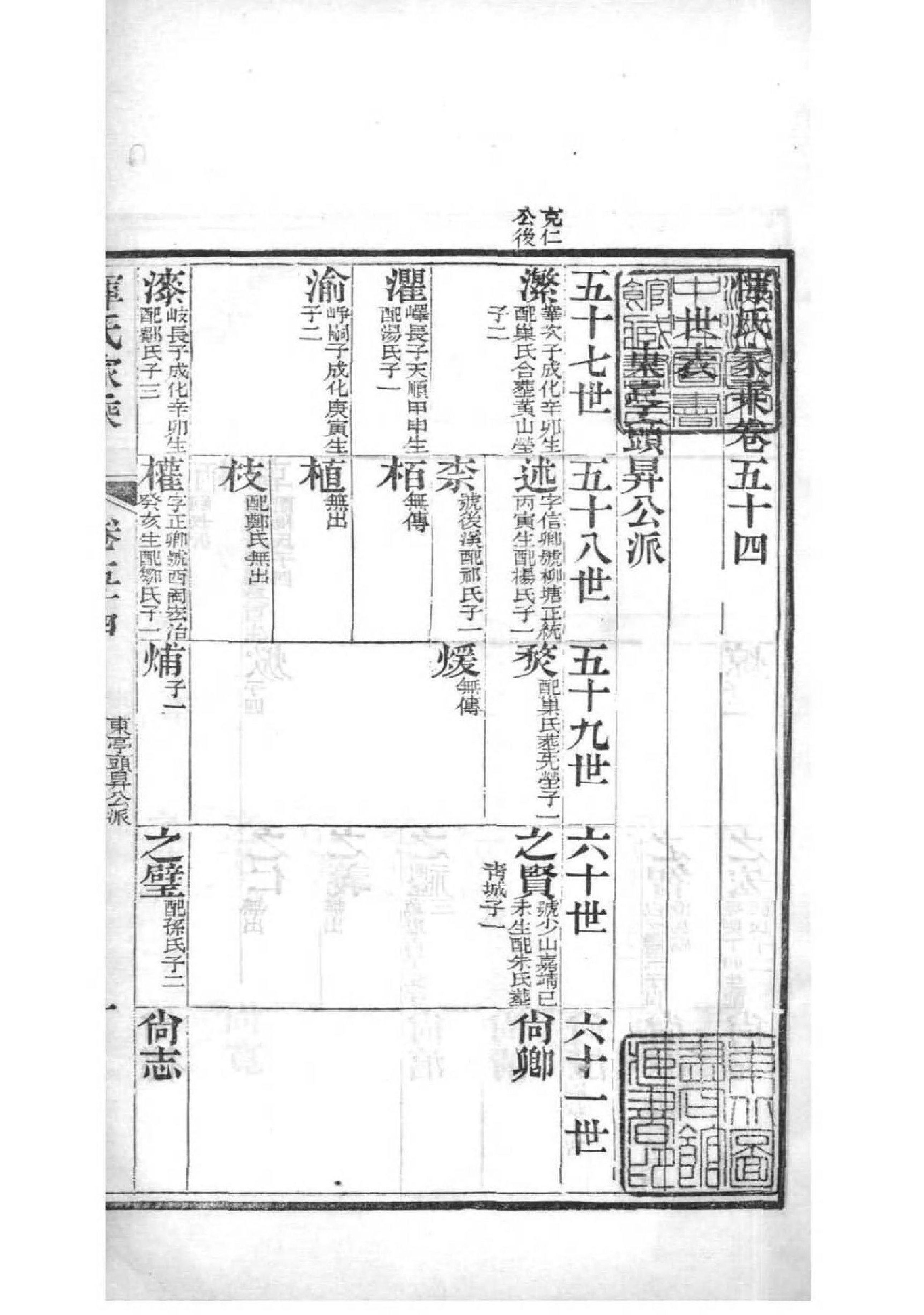 2014[江苏常州]恽氏家乘_034_第2页