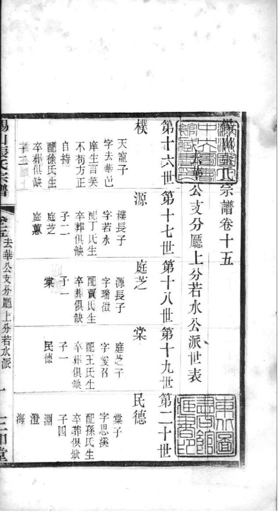2020[江苏无锡]锡山张氏宗谱_015_第2页