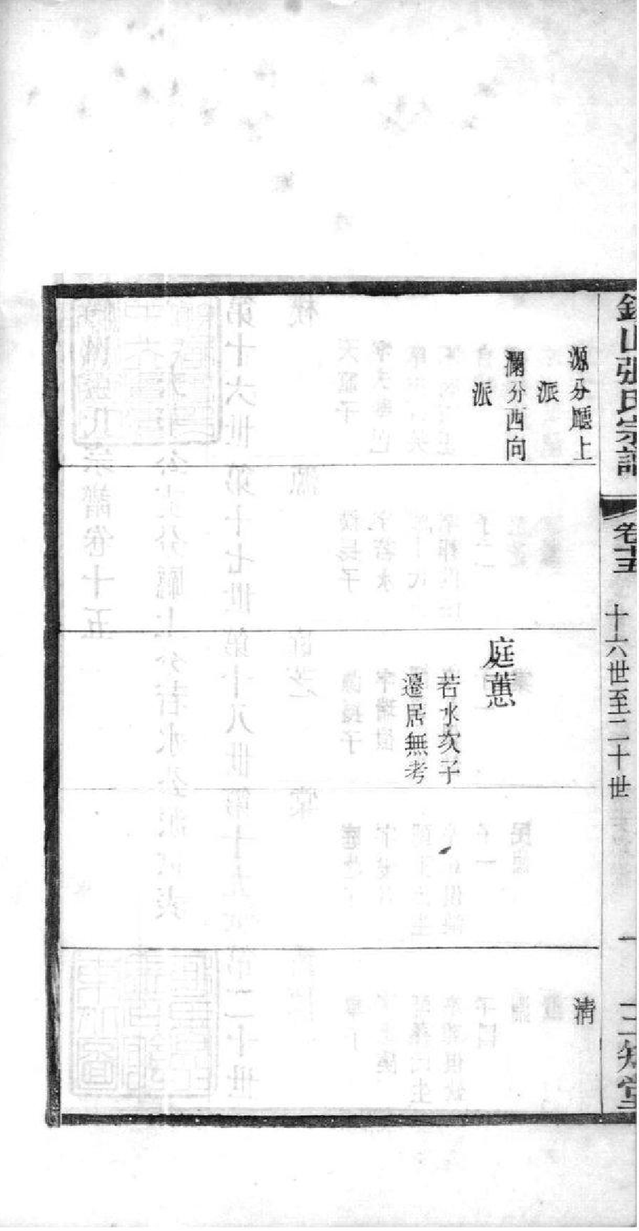 2020[江苏无锡]锡山张氏宗谱_015_第3页
