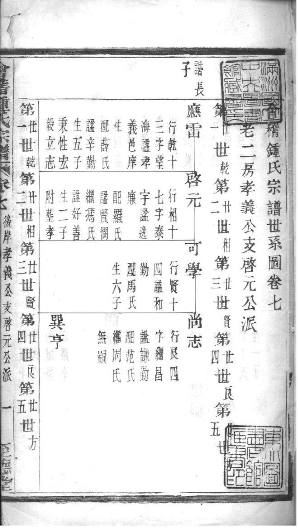 2024[浙江绍兴]会稽吴融钟氏宗谱_007_第2页