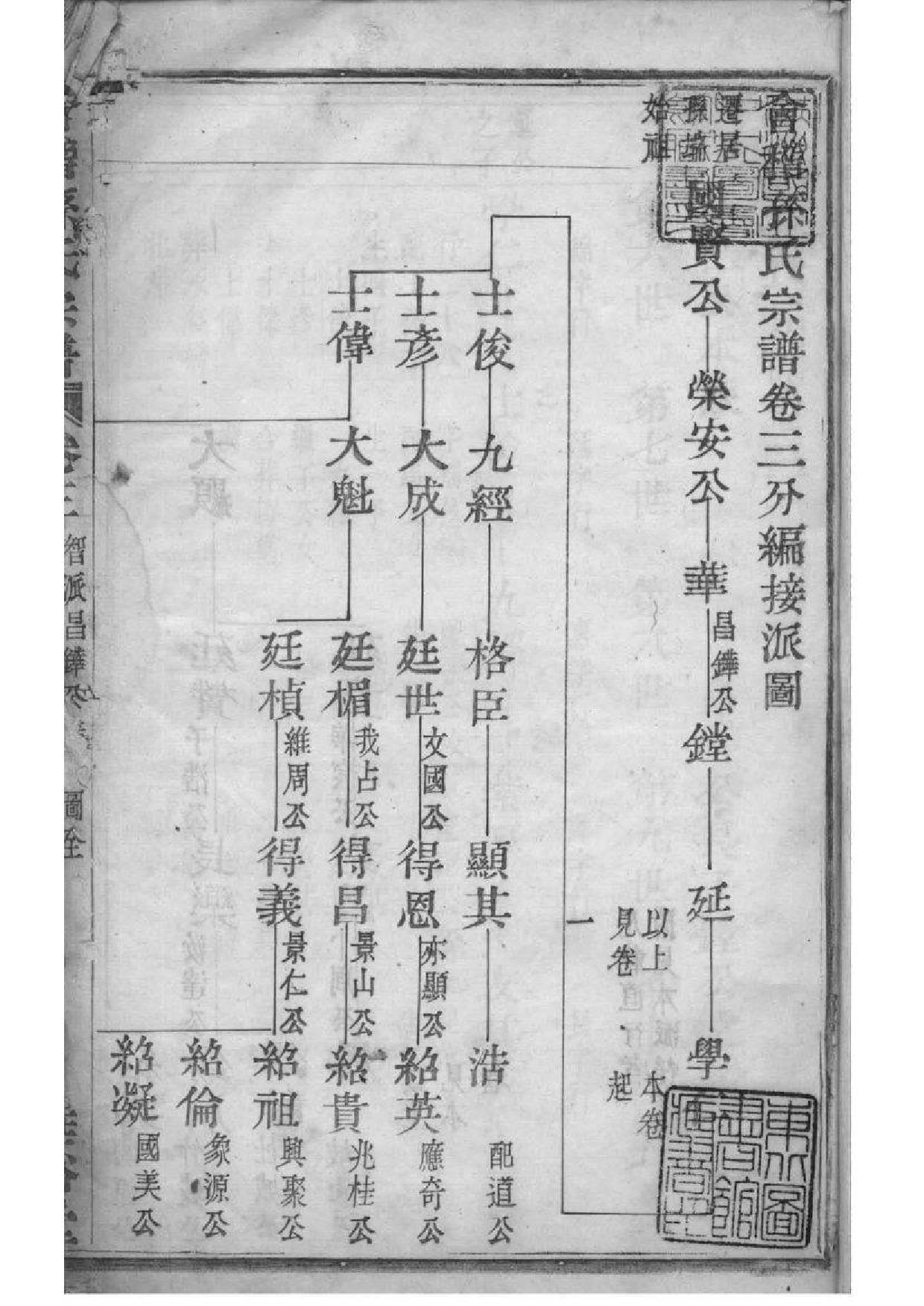 2027[浙江绍兴]会稽孙氏宗谱_004_第2页