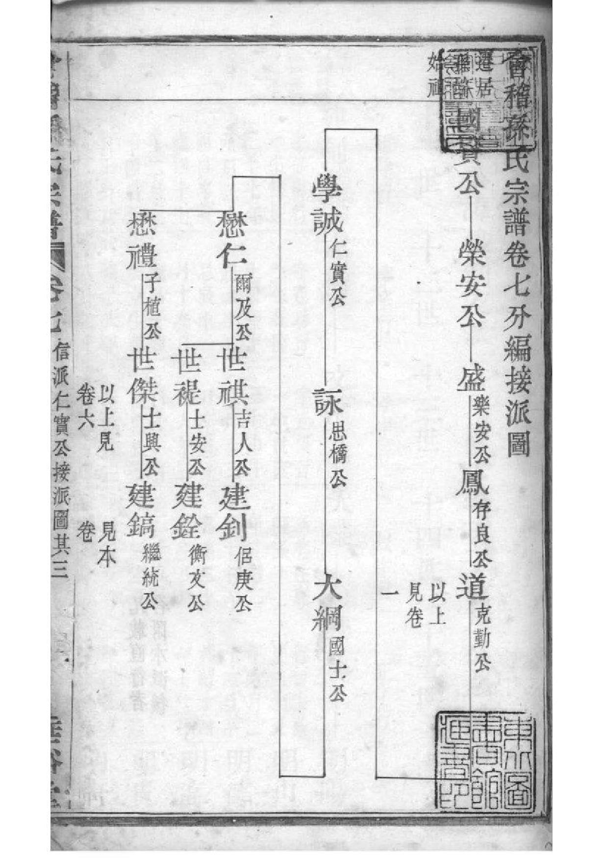 2027[浙江绍兴]会稽孙氏宗谱_006_第2页